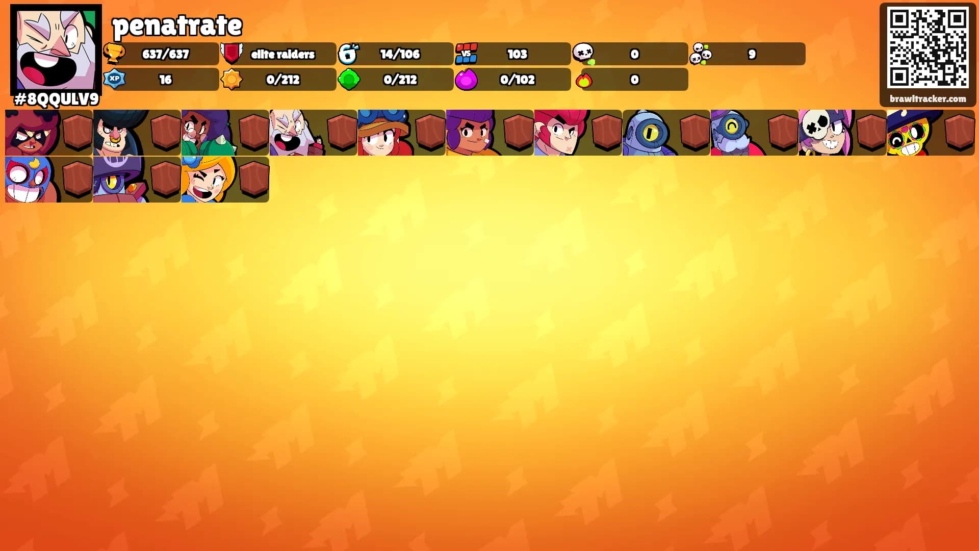 penatrate's Ranks