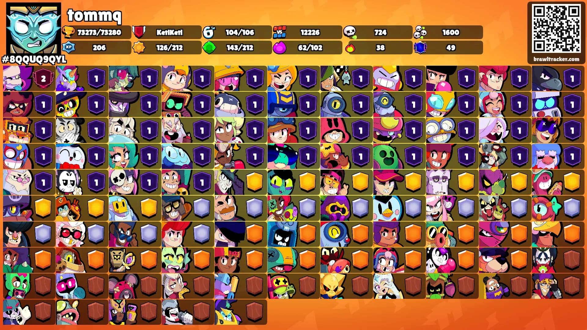 tommq's Ranks