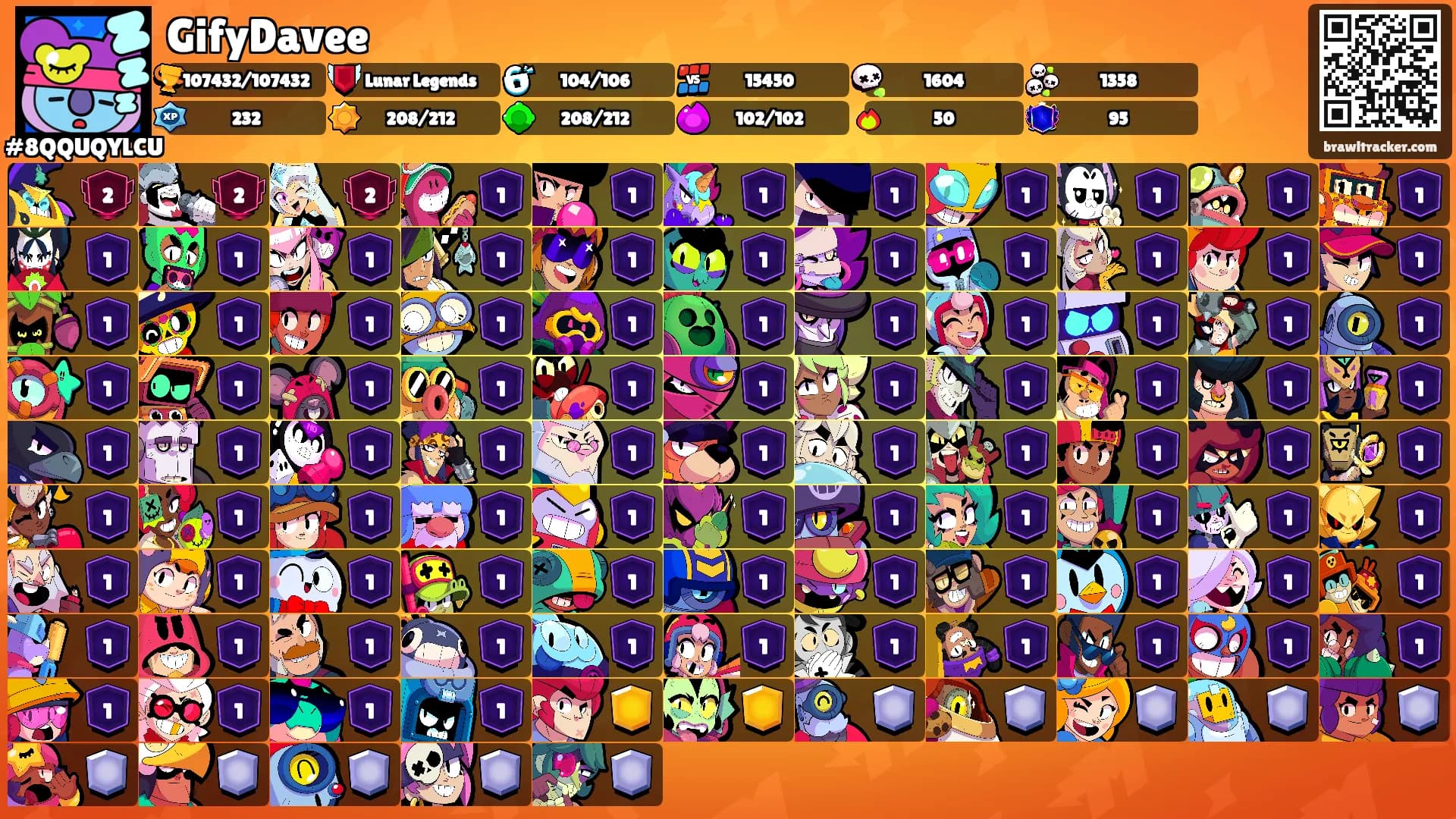 GifyDavee's Ranks