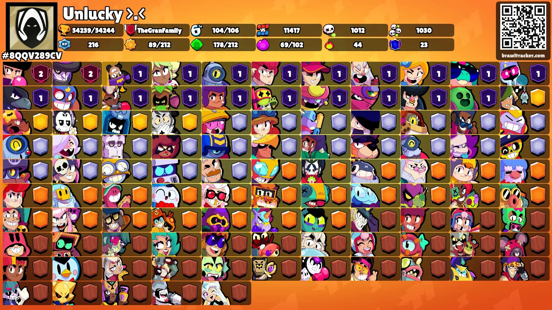 Unlucky >.<'s Ranks