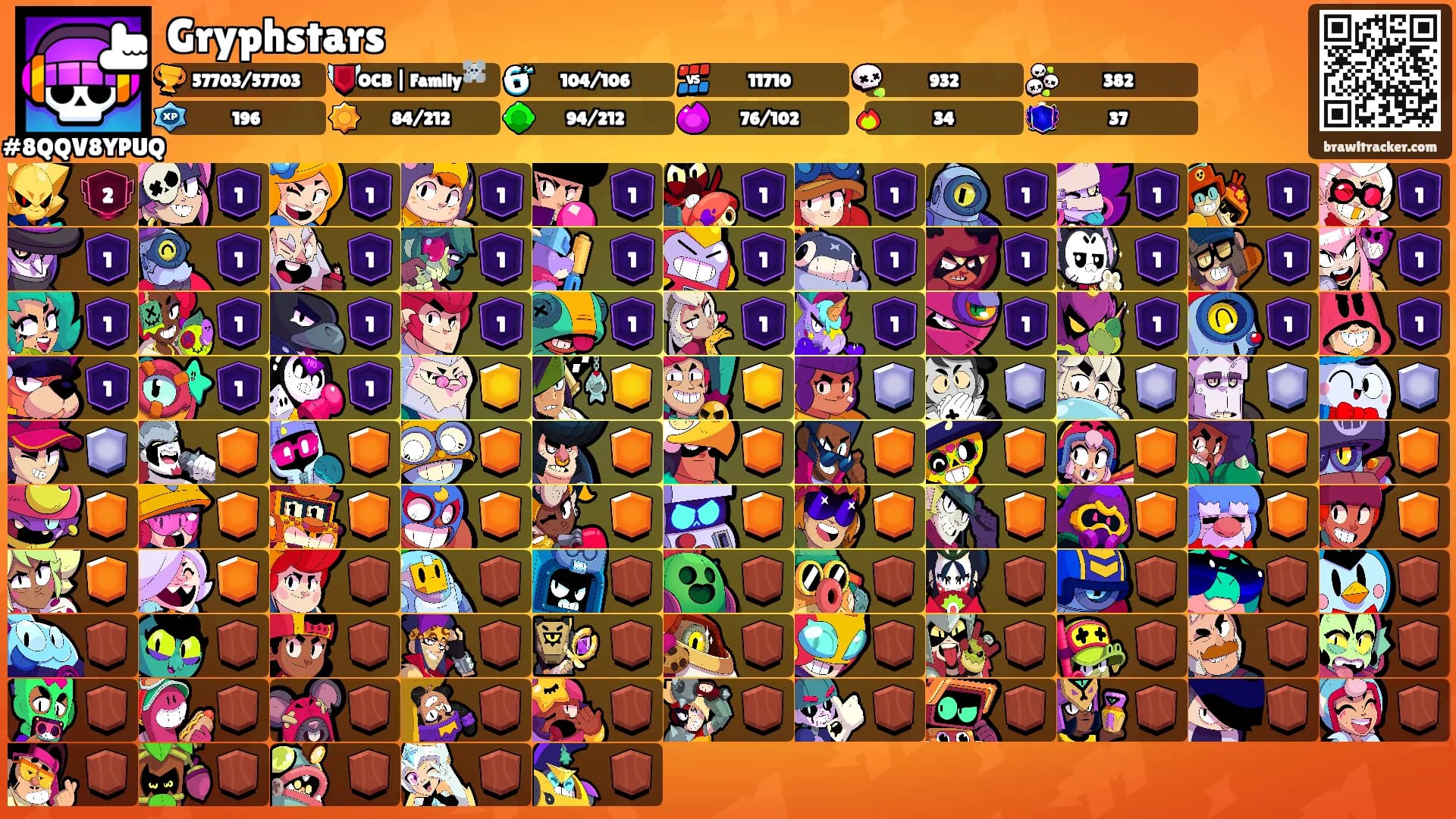 Gryphstars's Ranks
