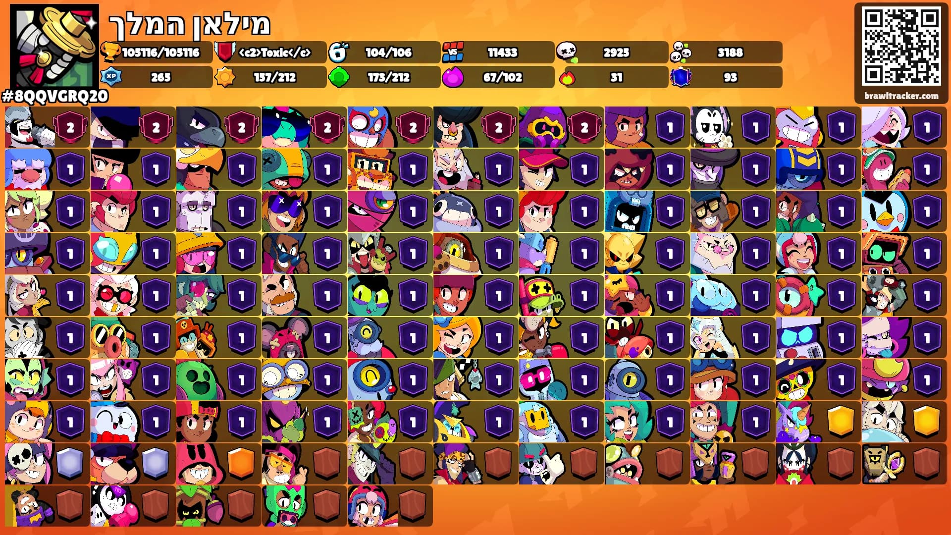 מילאן המלך's Ranks