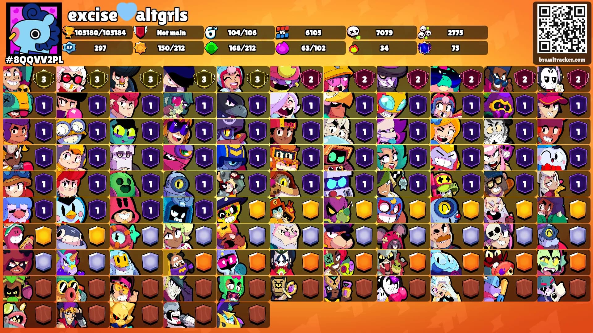 excise🩵altgrls's Ranks