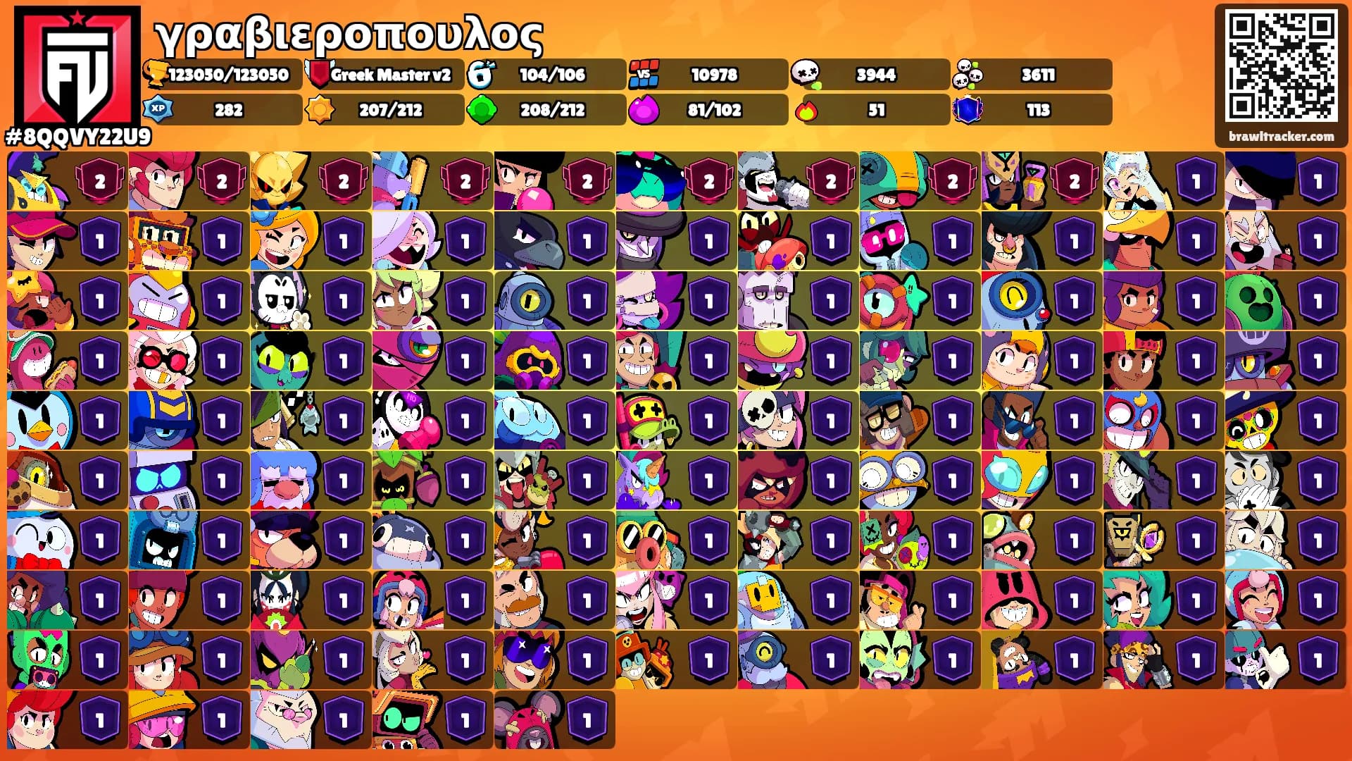 γραβιεροπουλος's Ranks