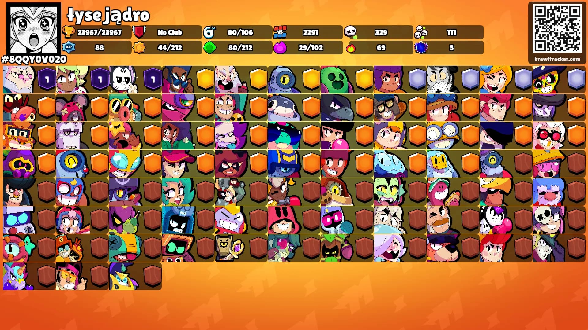 łyse jądro's Ranks