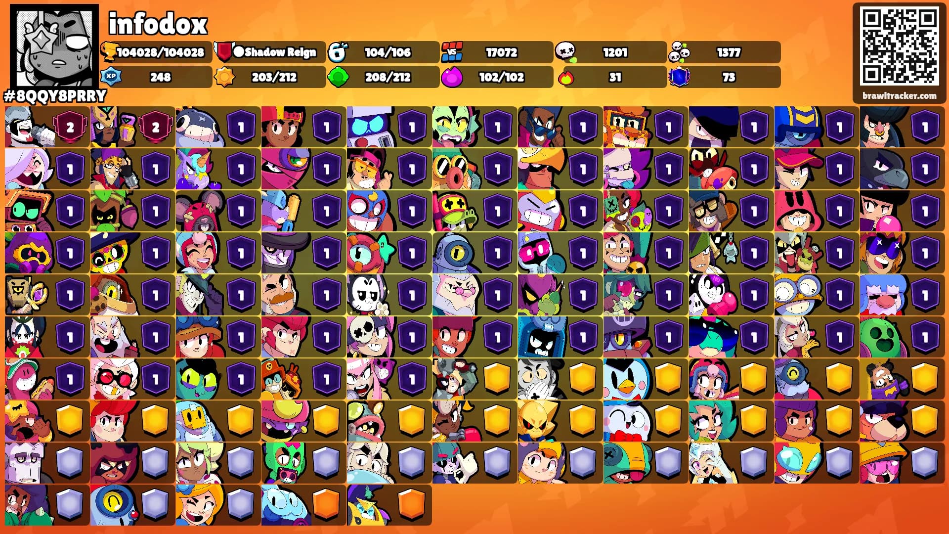 infodox's Ranks