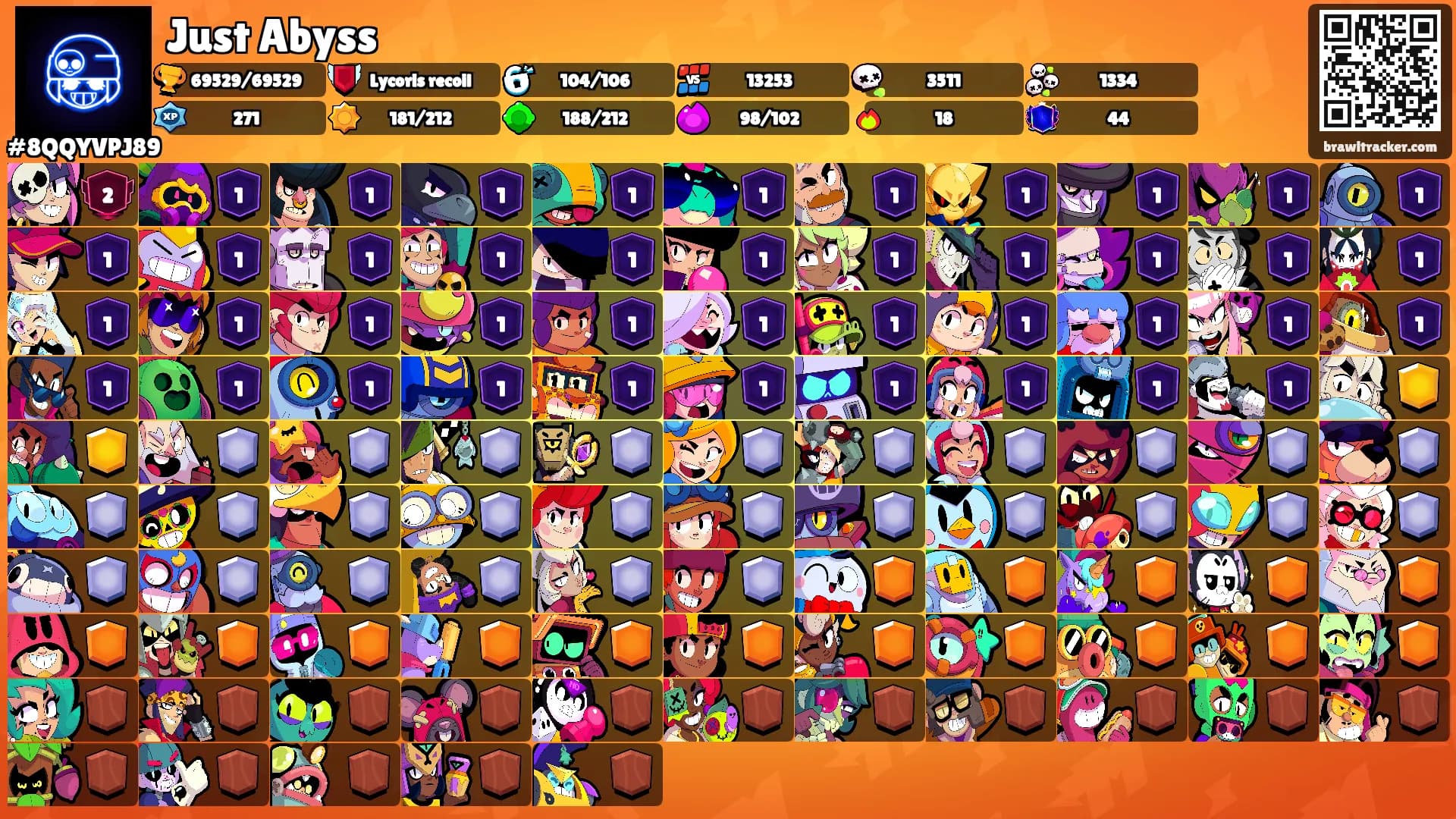 Just Abyss's Ranks