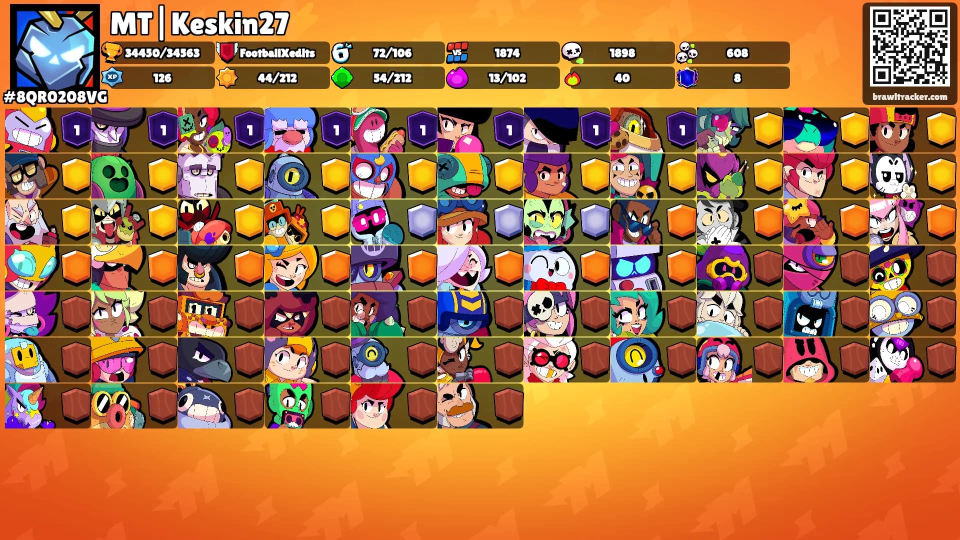MT|Keskin27⚡️'s Ranks