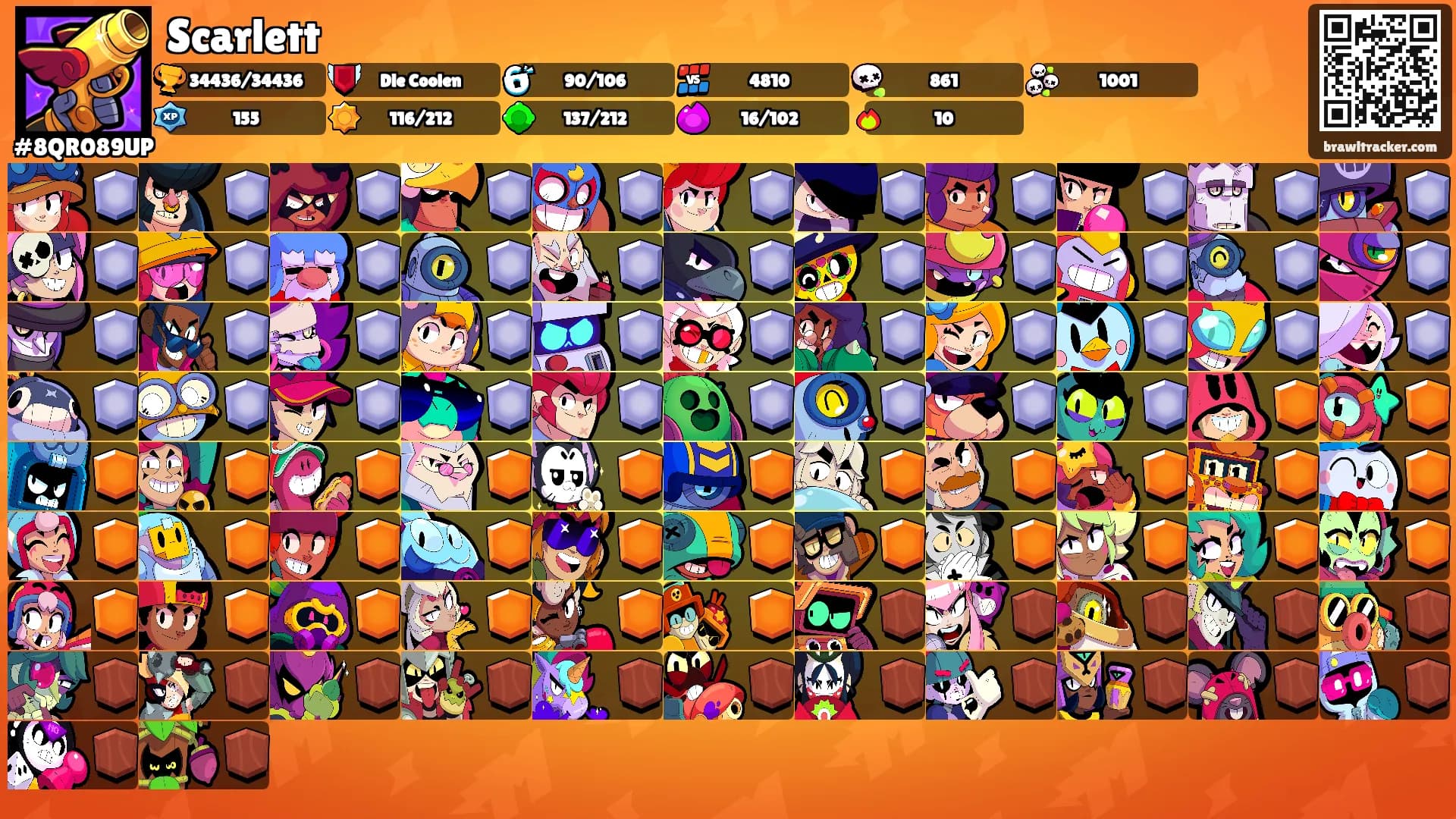 Scarlett's Ranks