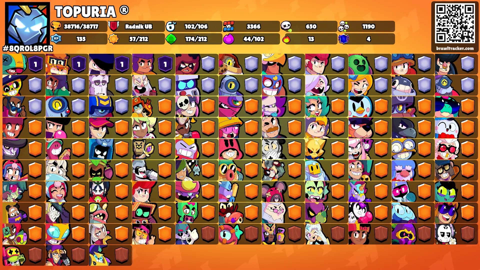 TOPURIA ®'s Ranks