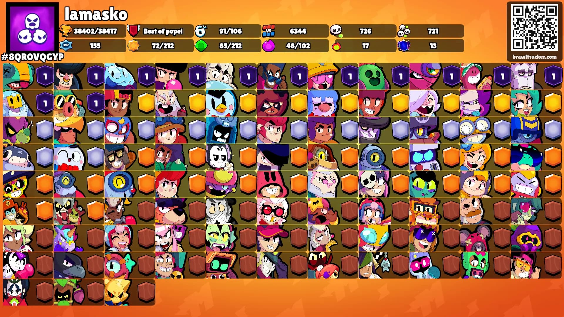 lamasko's Ranks