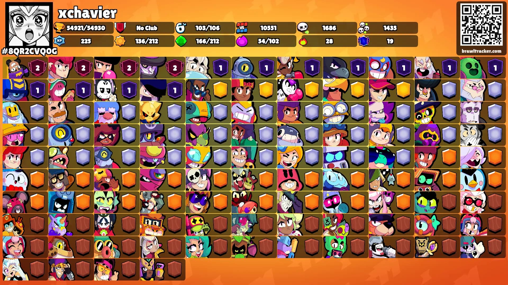 xchavier's Ranks