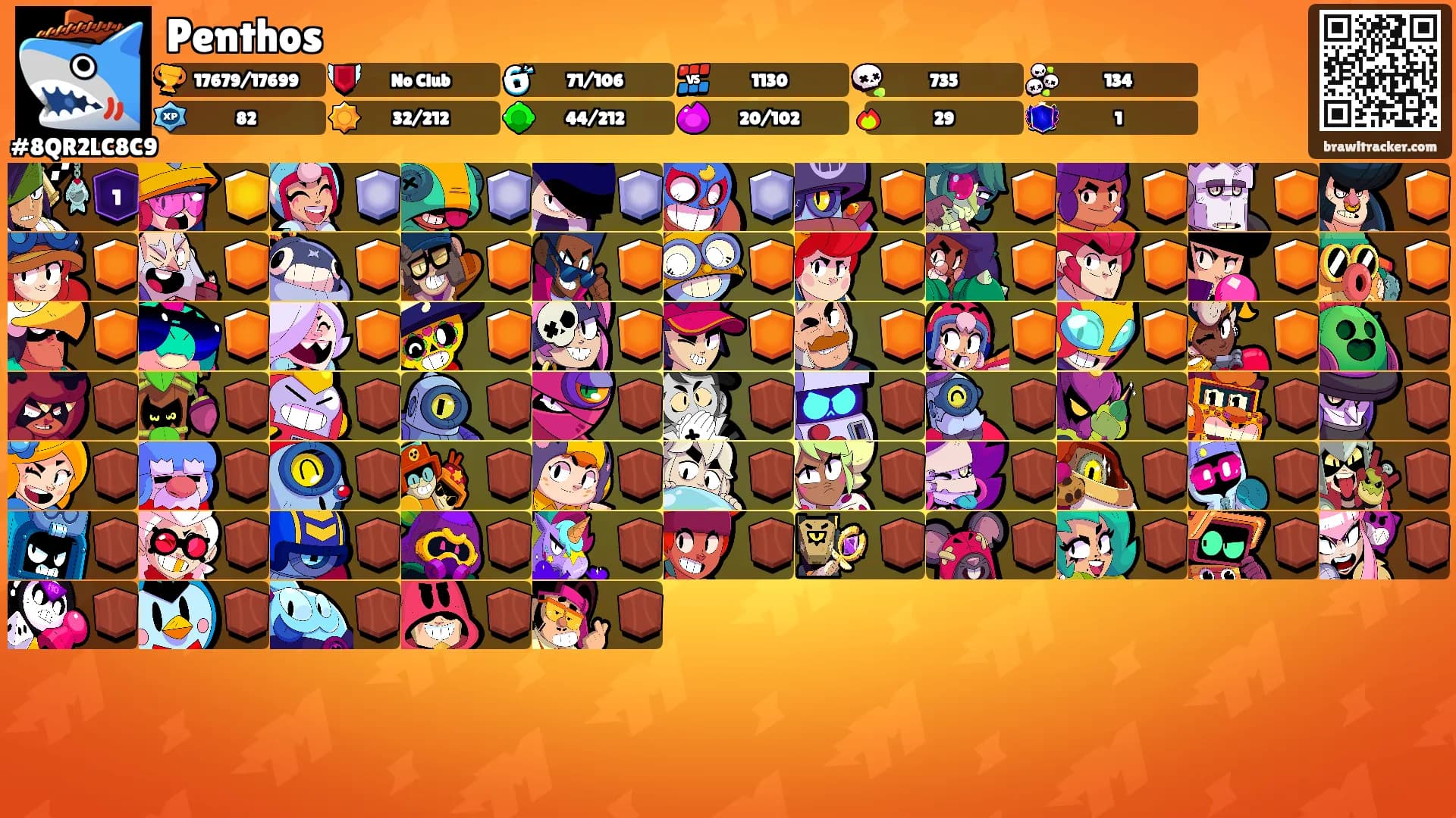 Penthos's Ranks