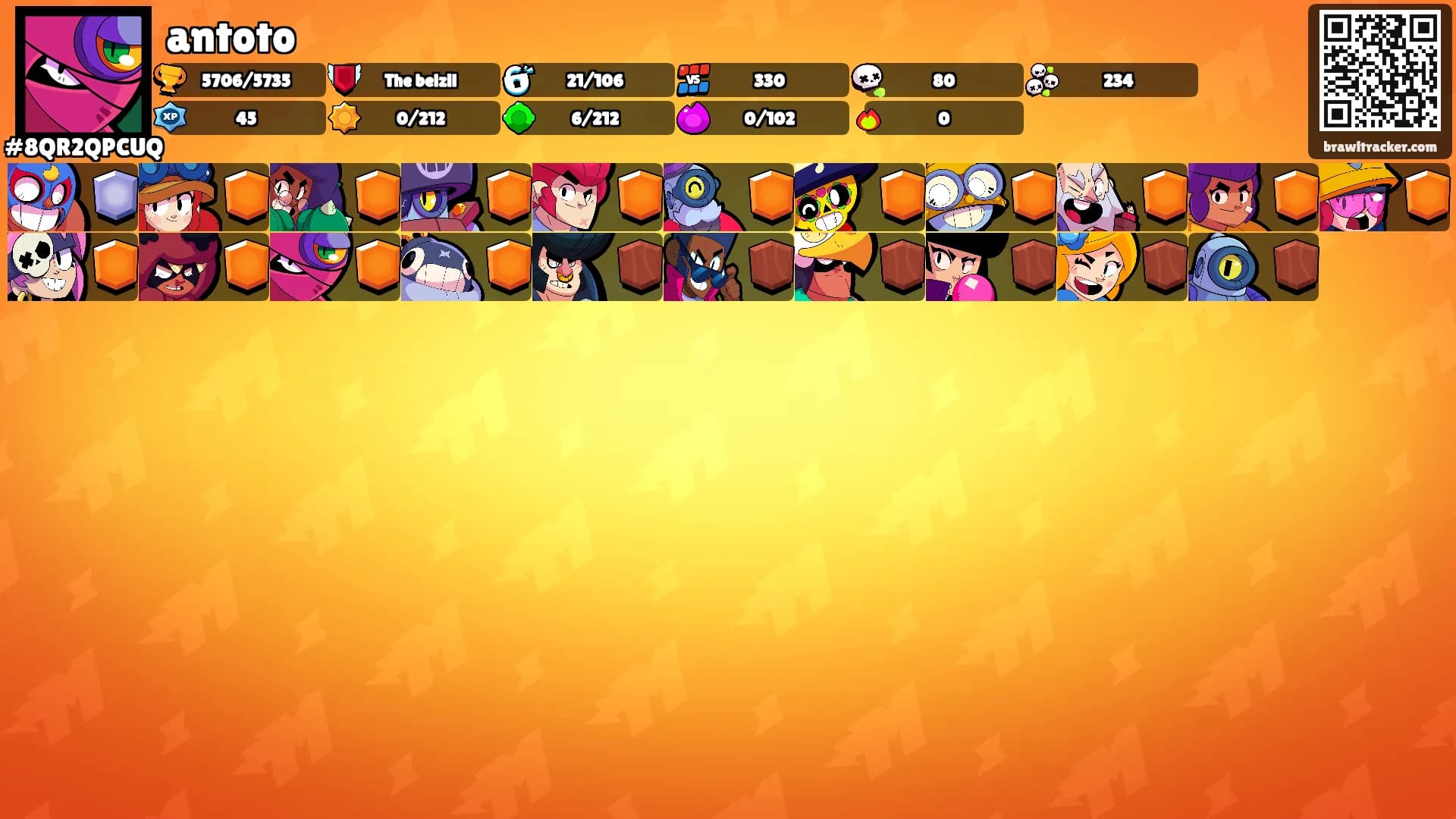 antoto's Ranks