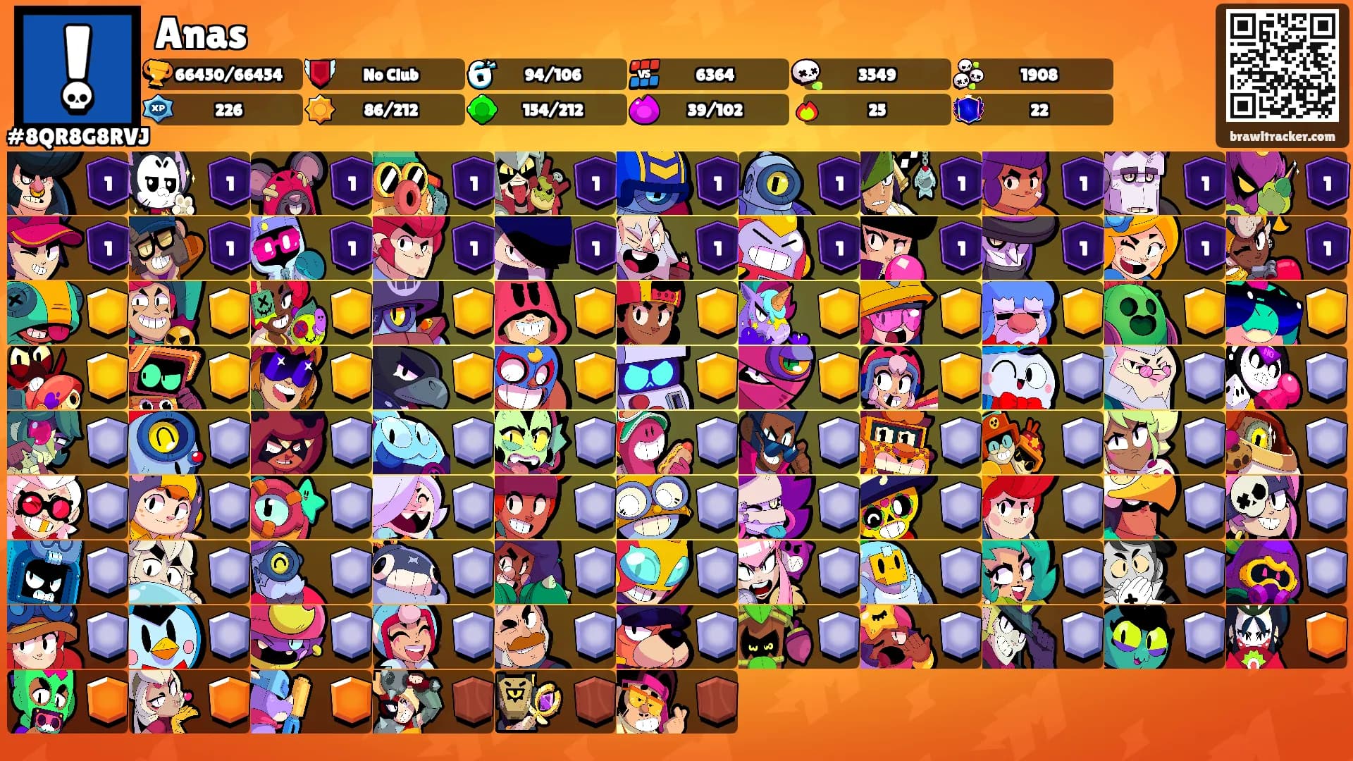 Anas's Ranks