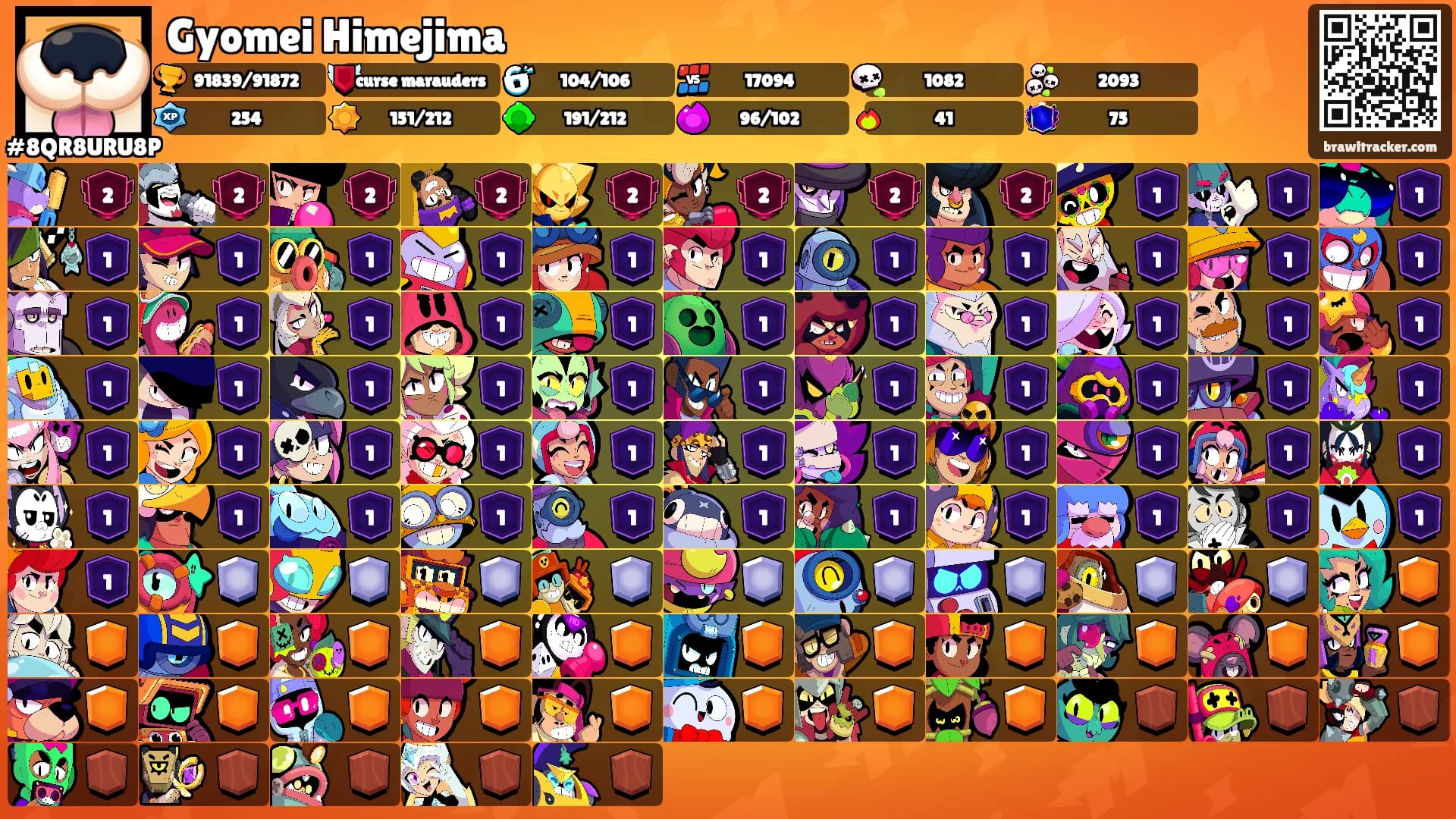 Gyomei Himejima's Ranks