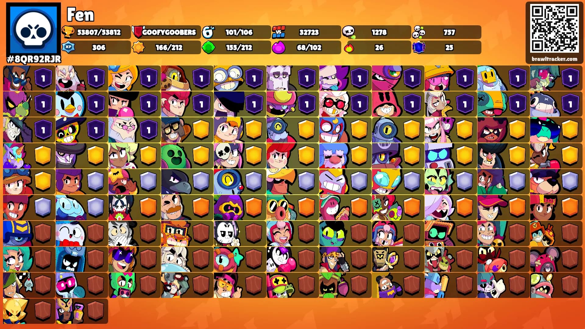 Fen's Ranks