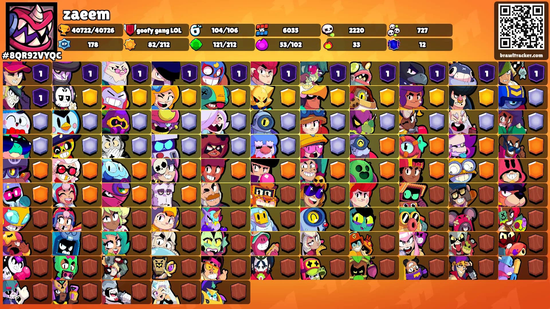 zaeem's Ranks