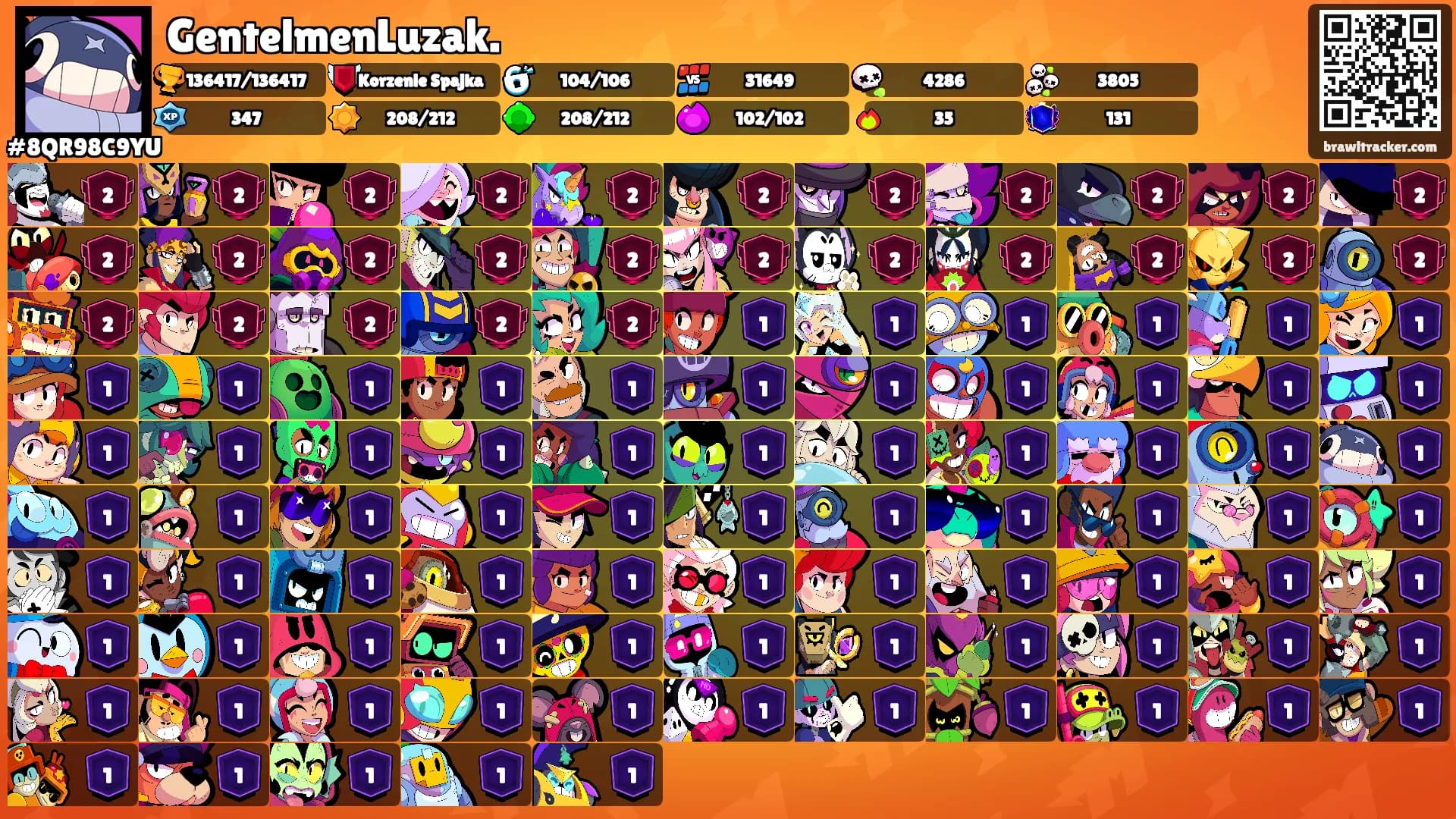 GentelmenLuzak.'s Ranks