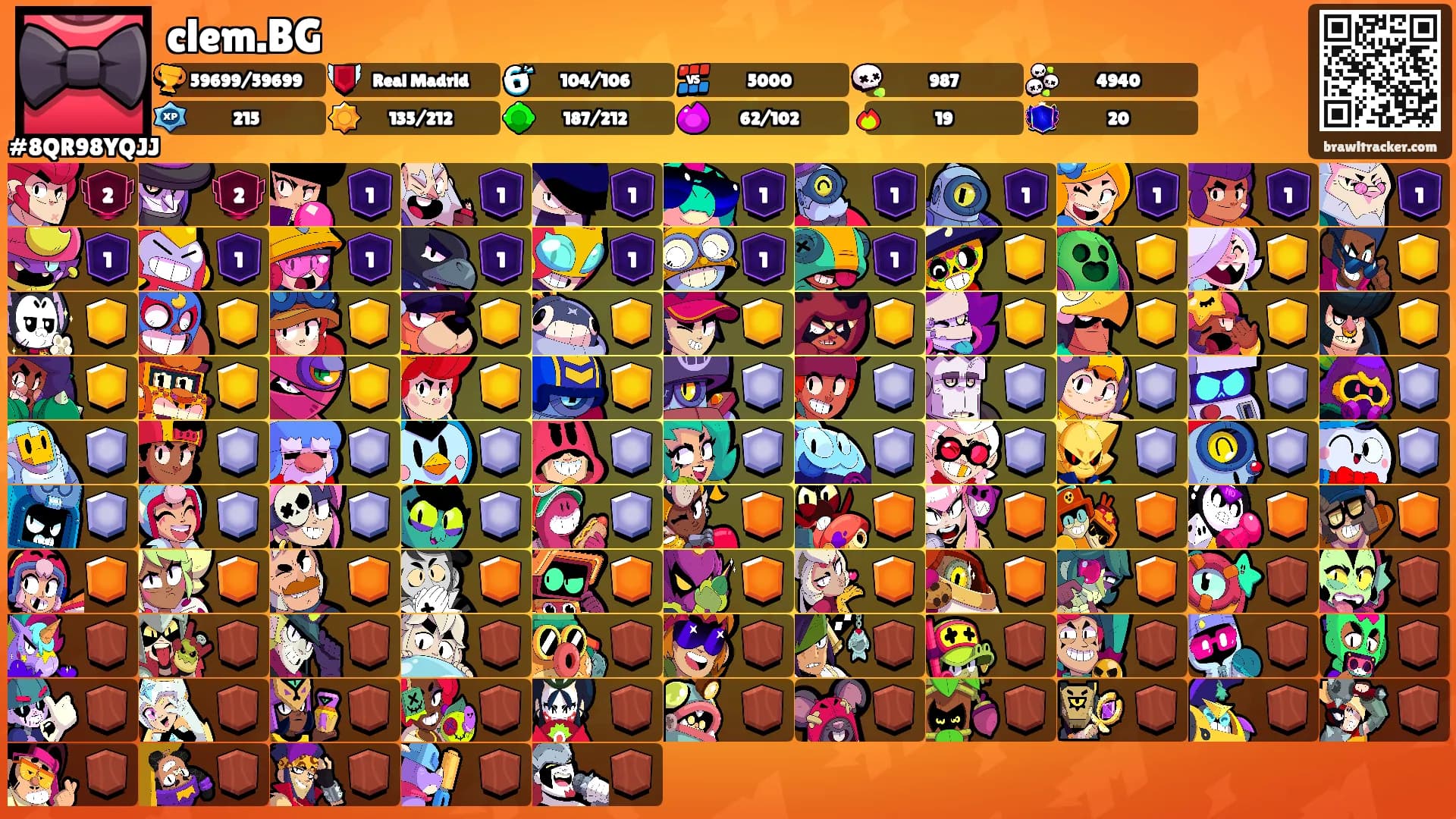 clem.BG's Ranks