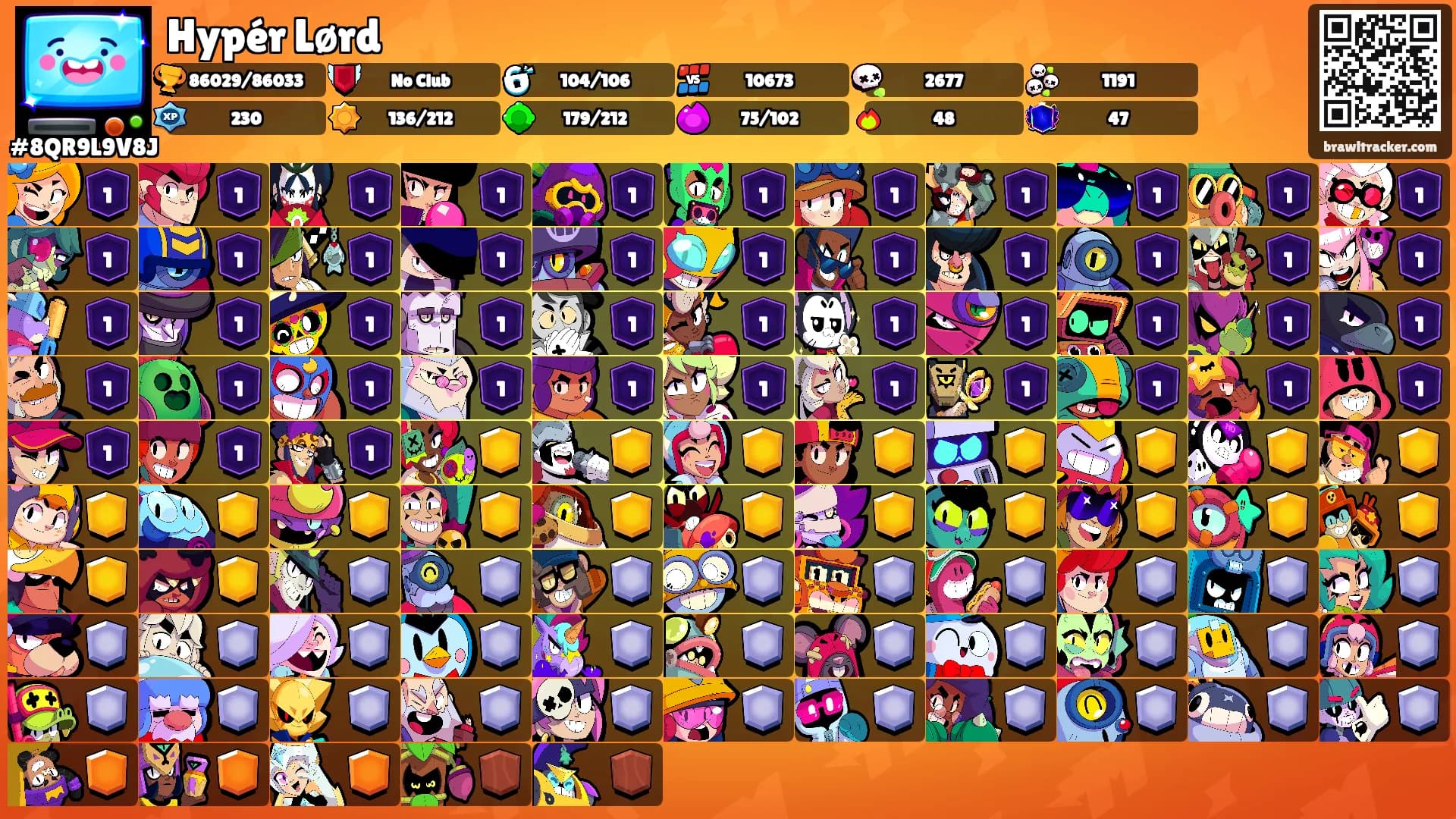 Hypér Lørd's Ranks