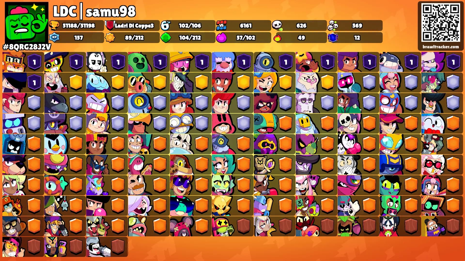 LDC|samu98's Ranks