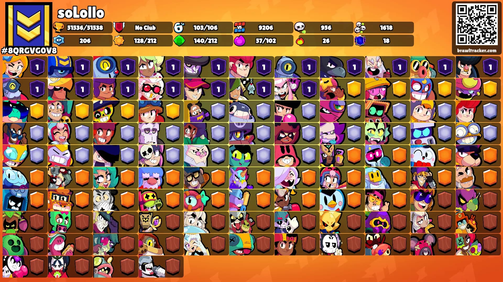 soLollo's Ranks