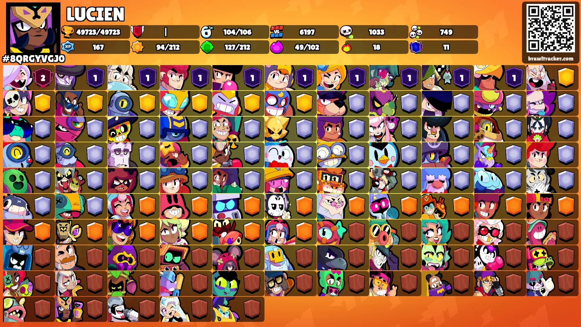 LUCIEN's Ranks