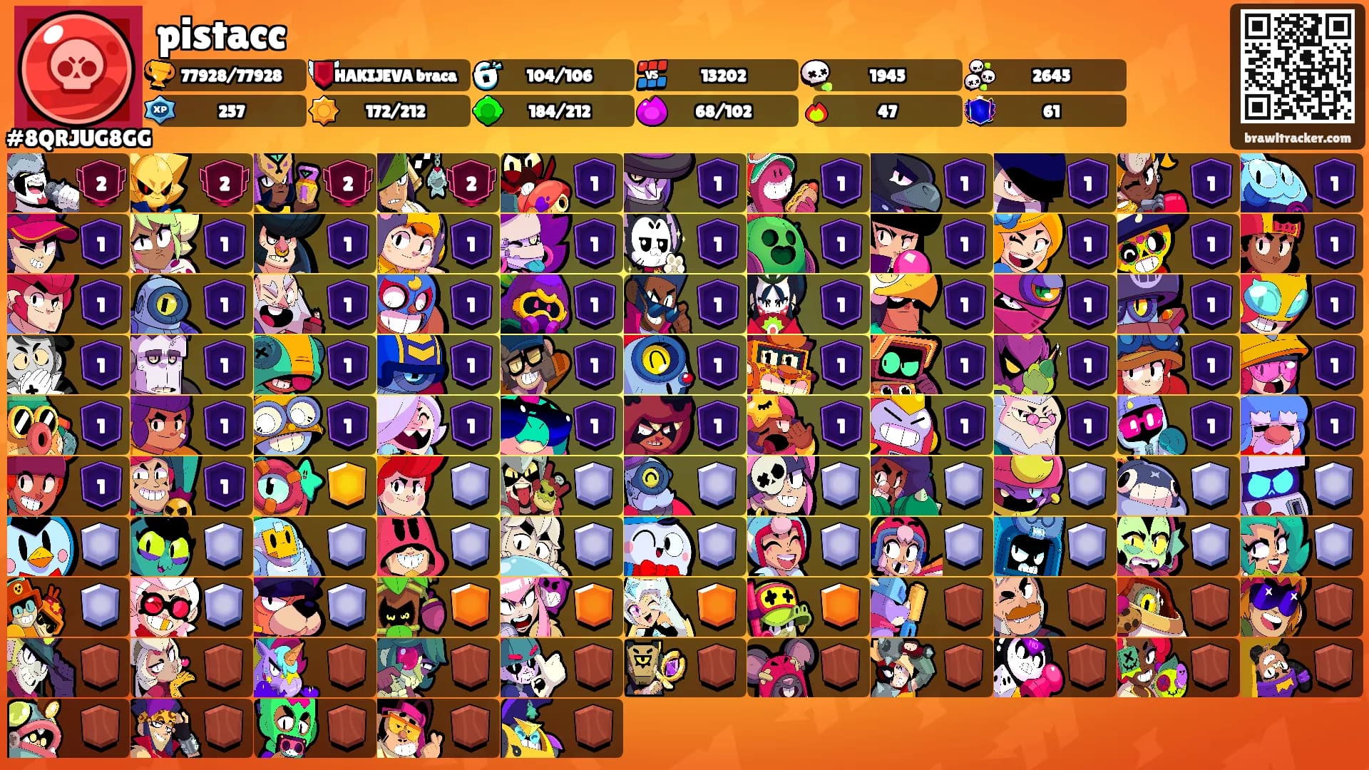 pistacc's Ranks