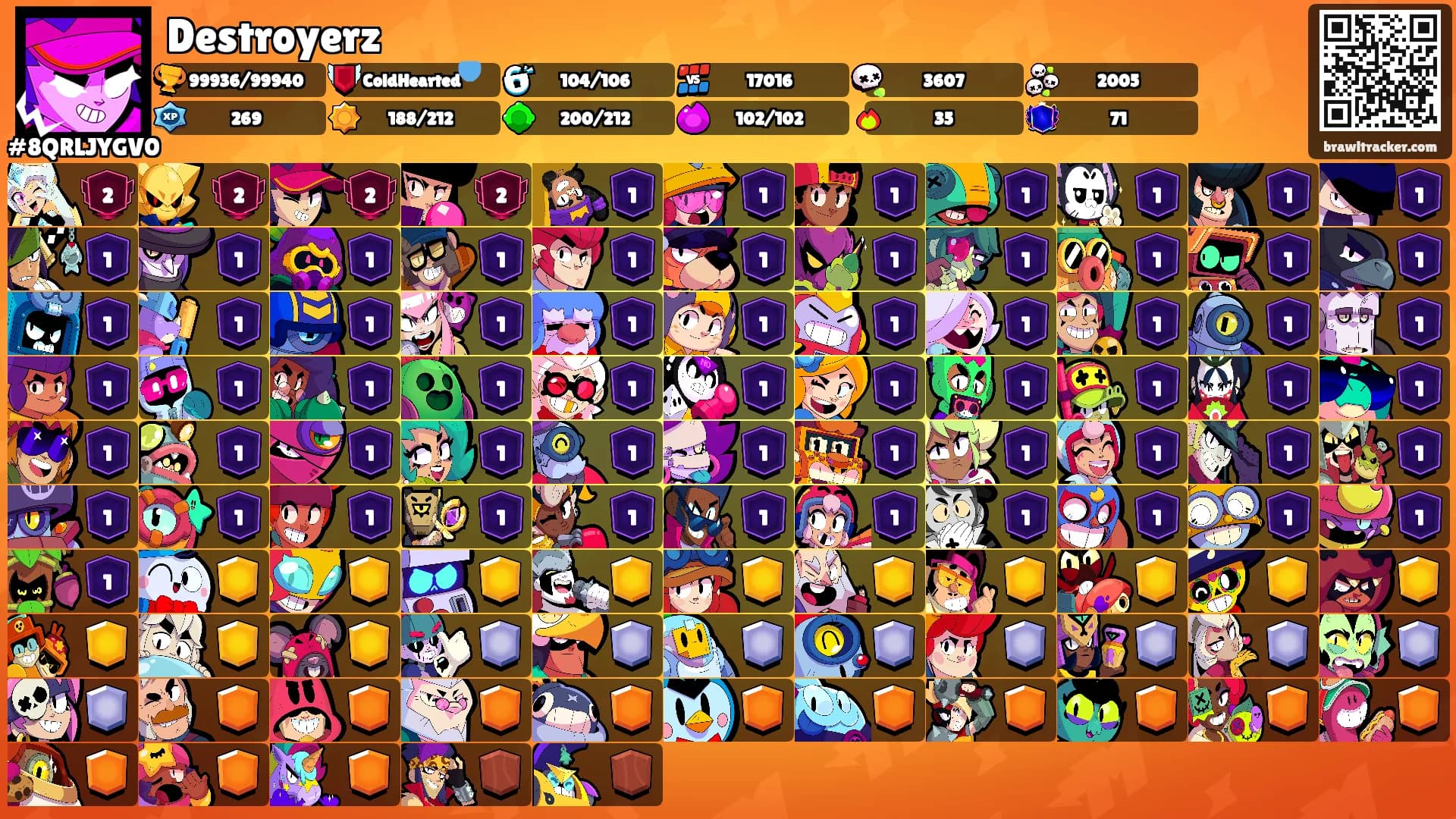 Destroyerz's Ranks