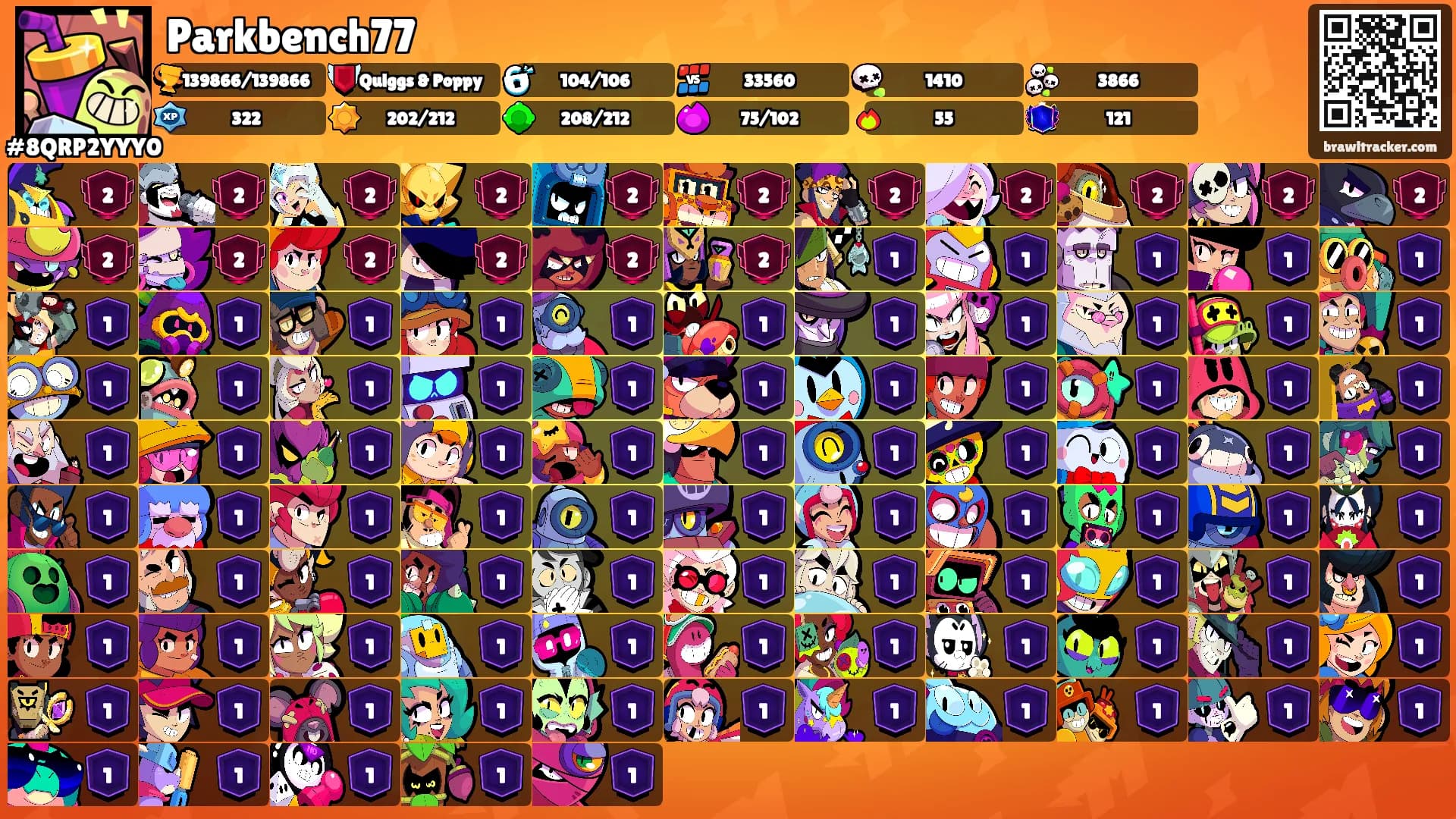 Parkbench77's Ranks