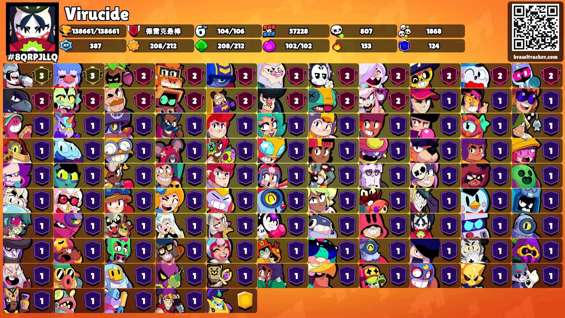 Virucide ⛧'s Ranks
