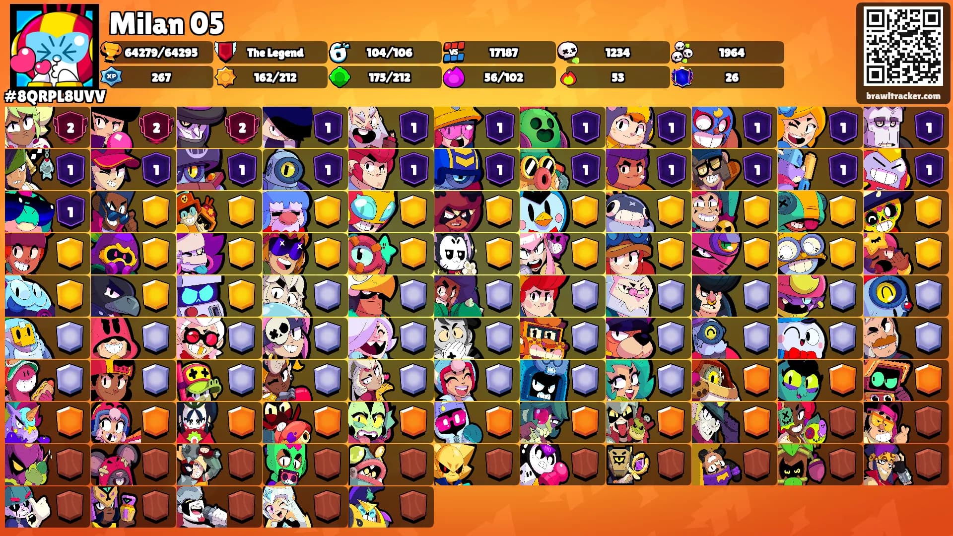 Milan 05's Ranks