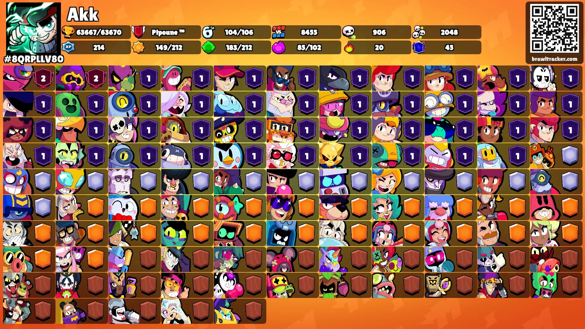 Akk's Ranks