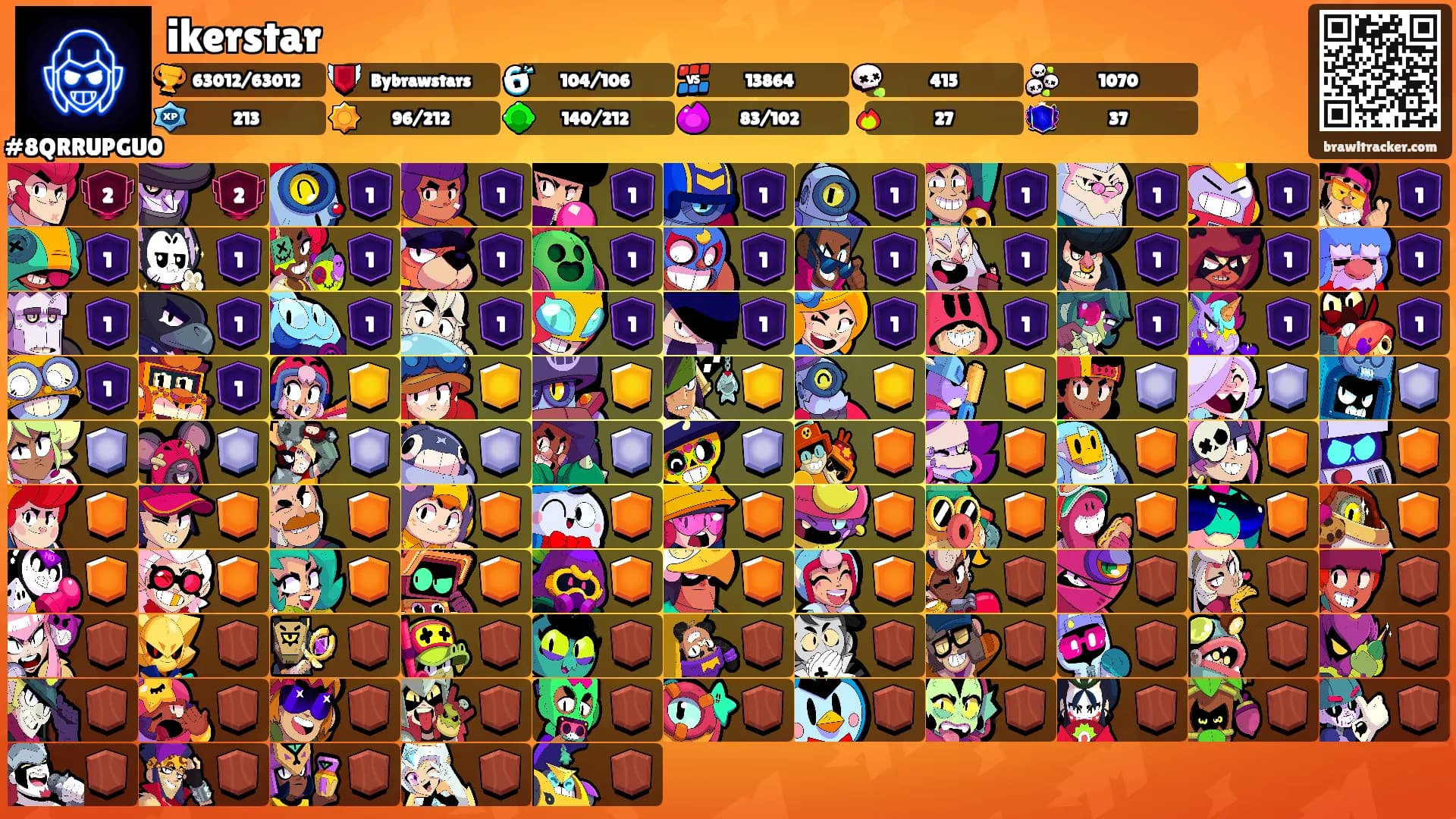 ikerstar's Ranks