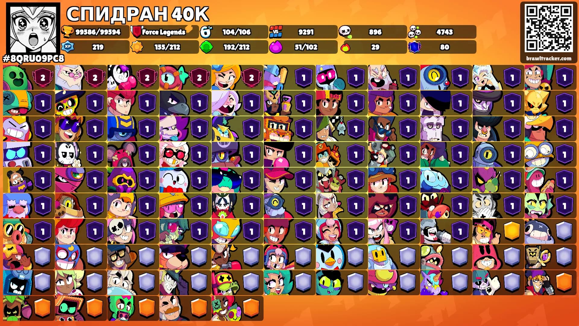 СПИДРАН 40К's Ranks