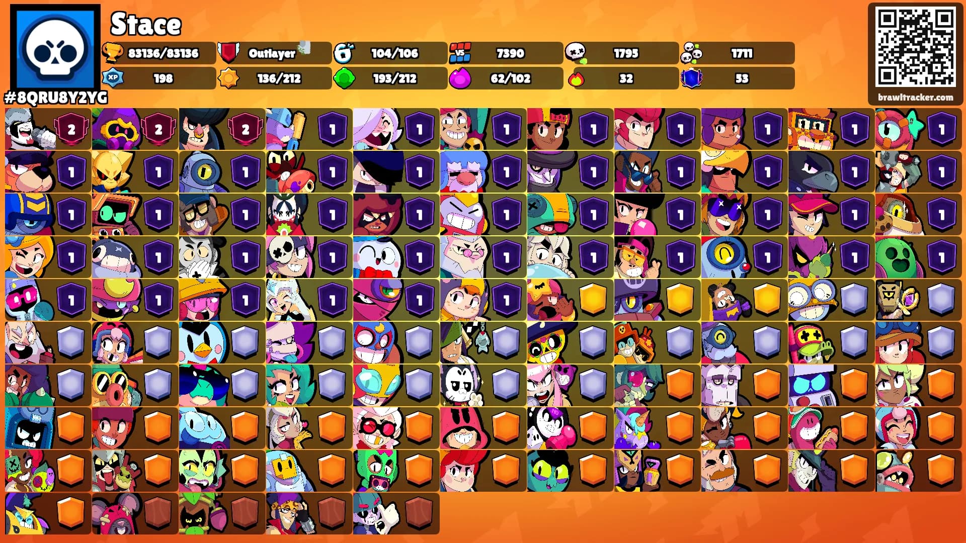 Stace's Ranks