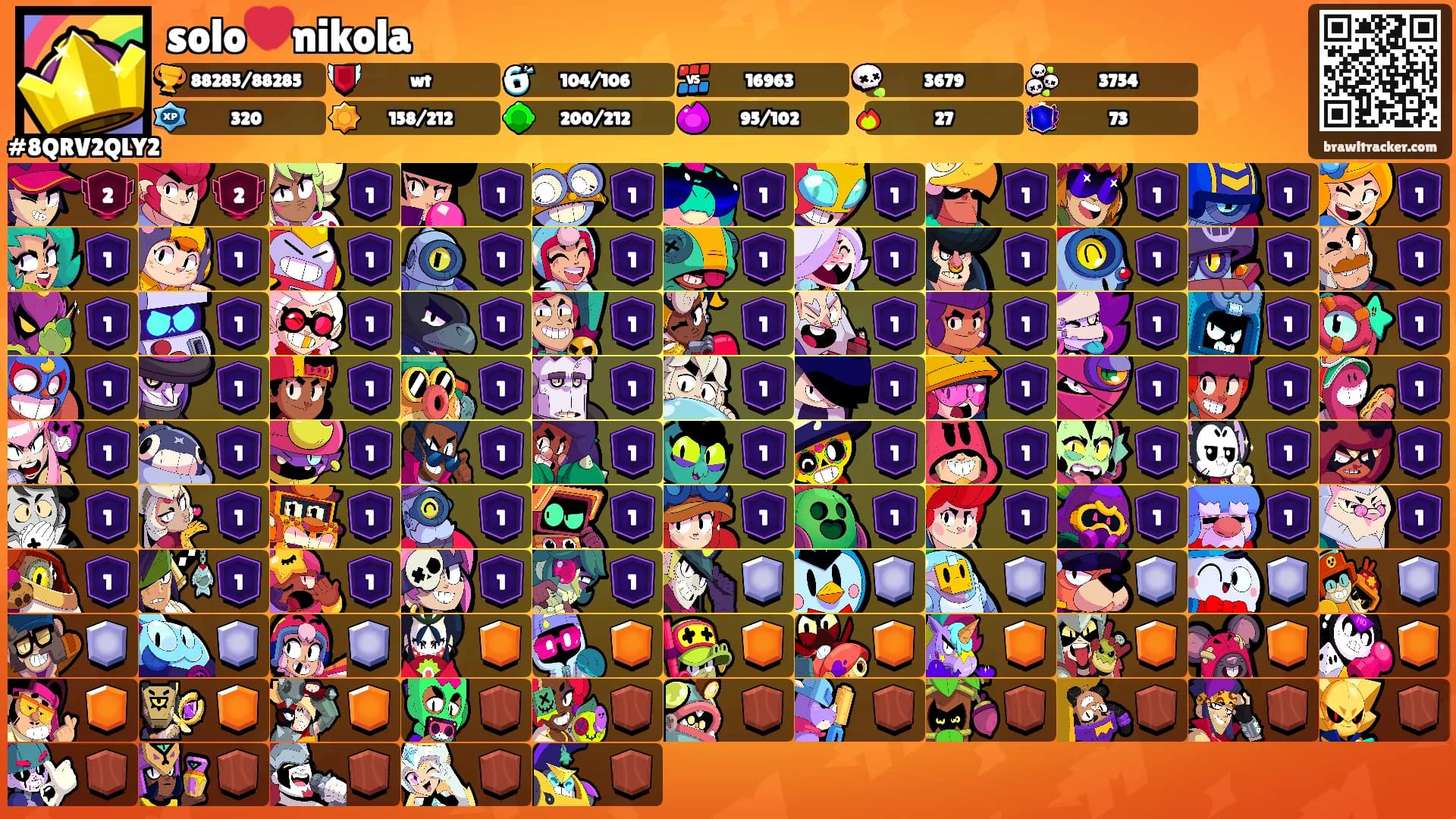 solo💔nikola's Ranks