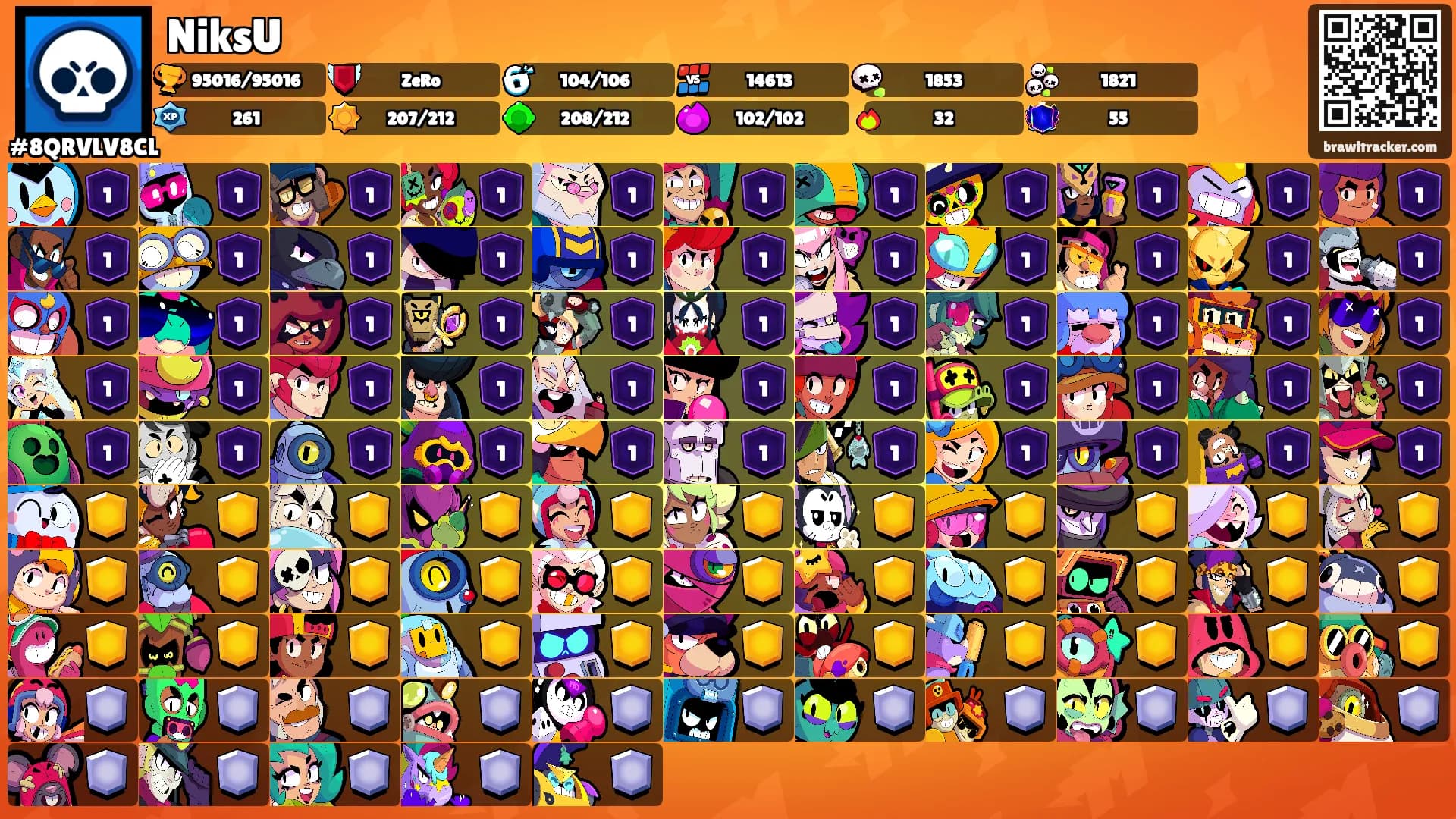 NiksU's Ranks