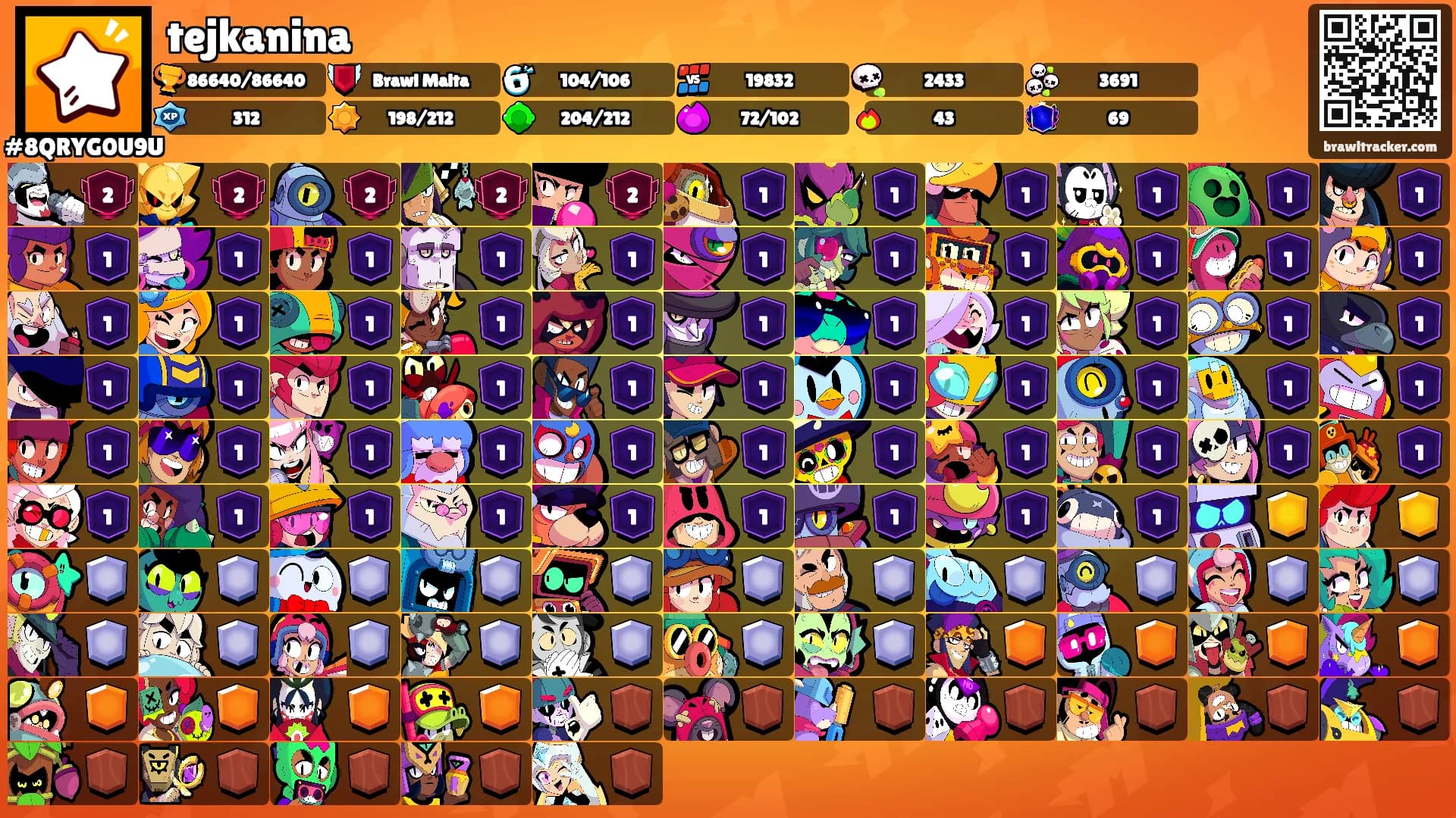 tejkanina's Ranks