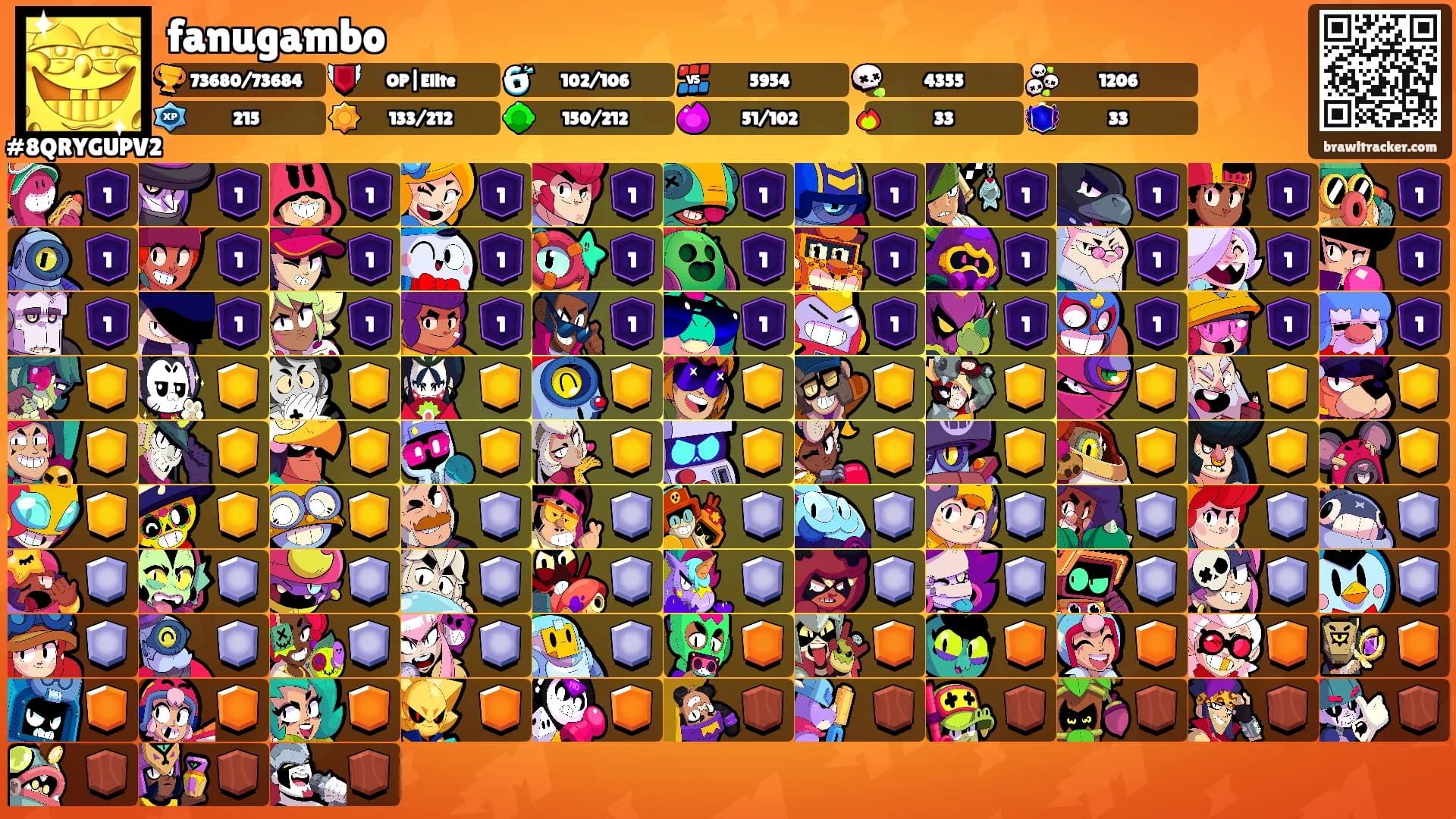 fanugambo's Ranks