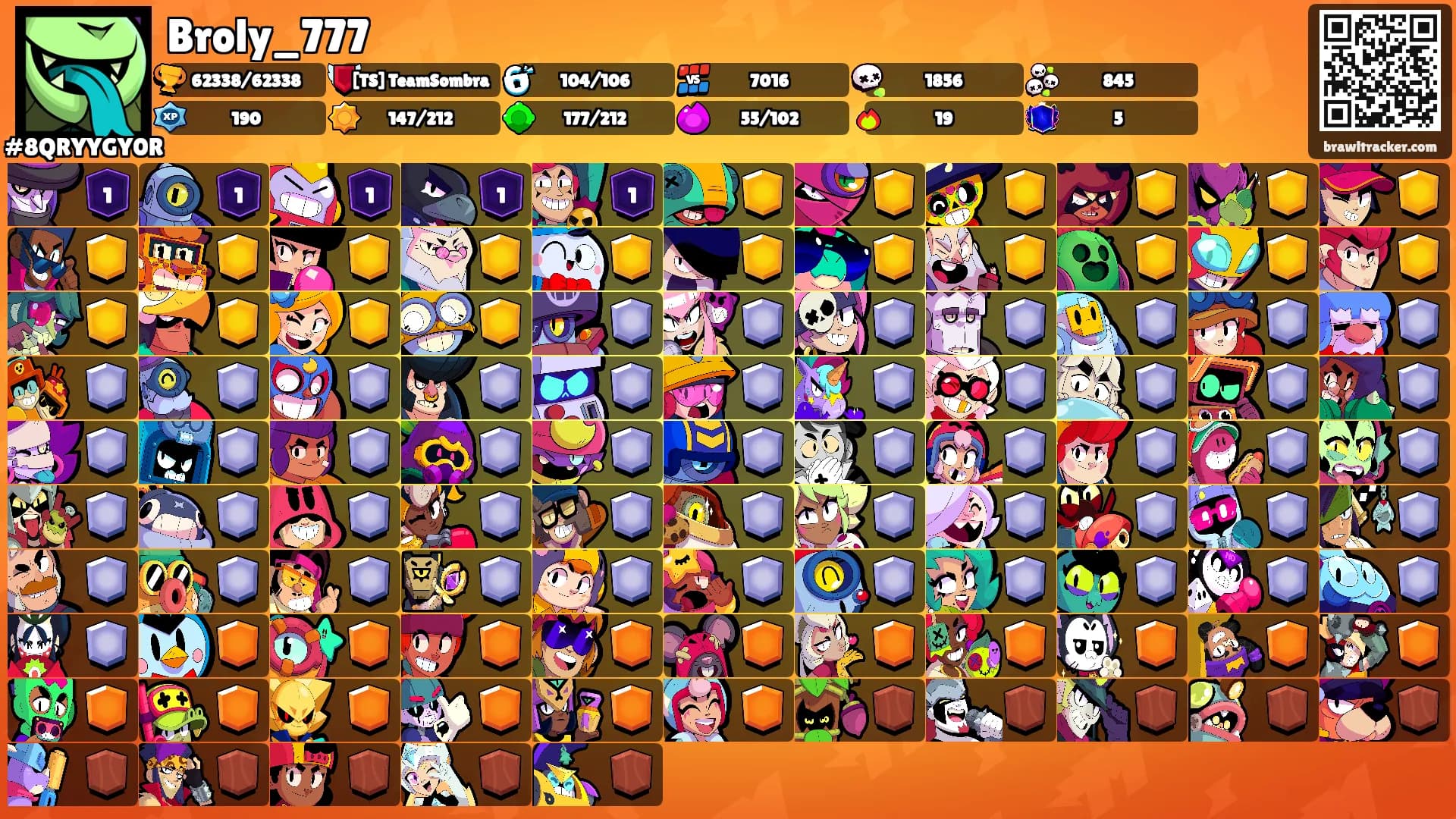 Broly_777's Ranks