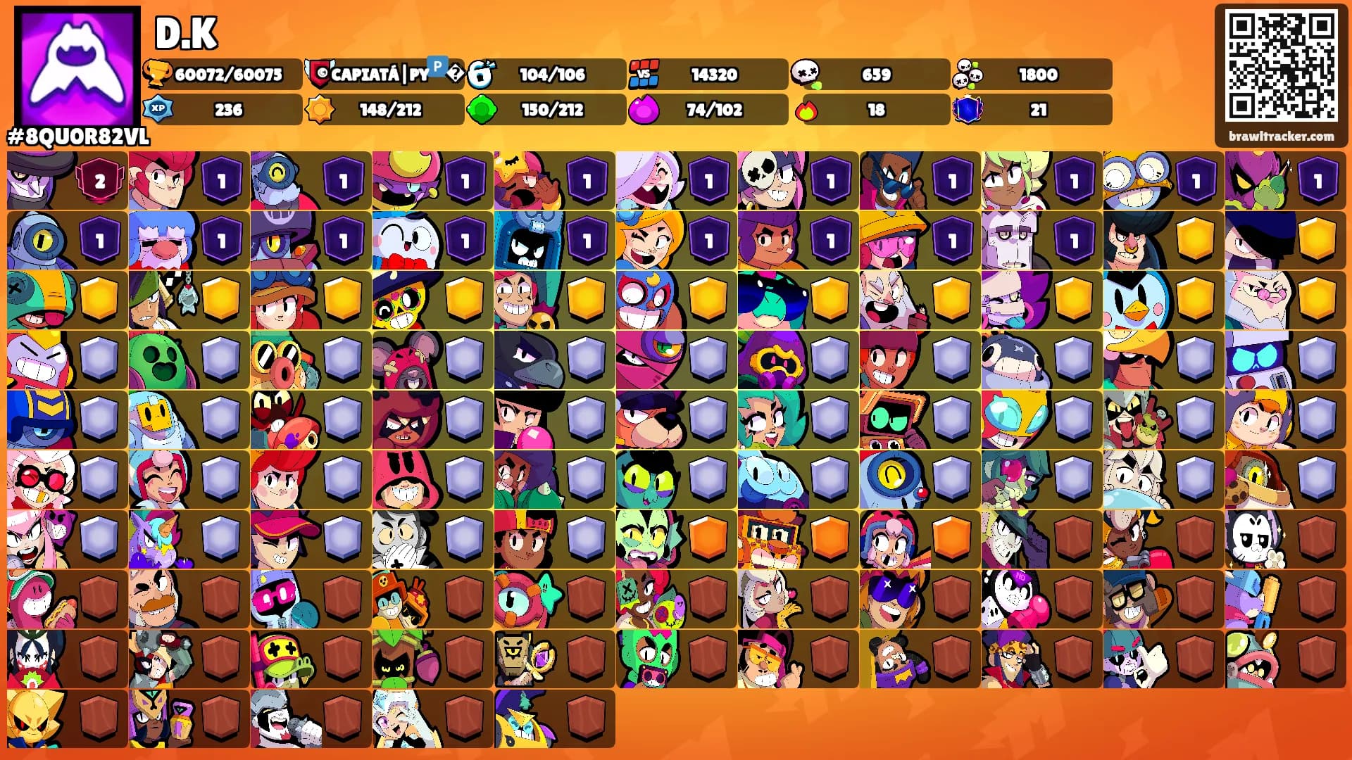 D.K's Ranks