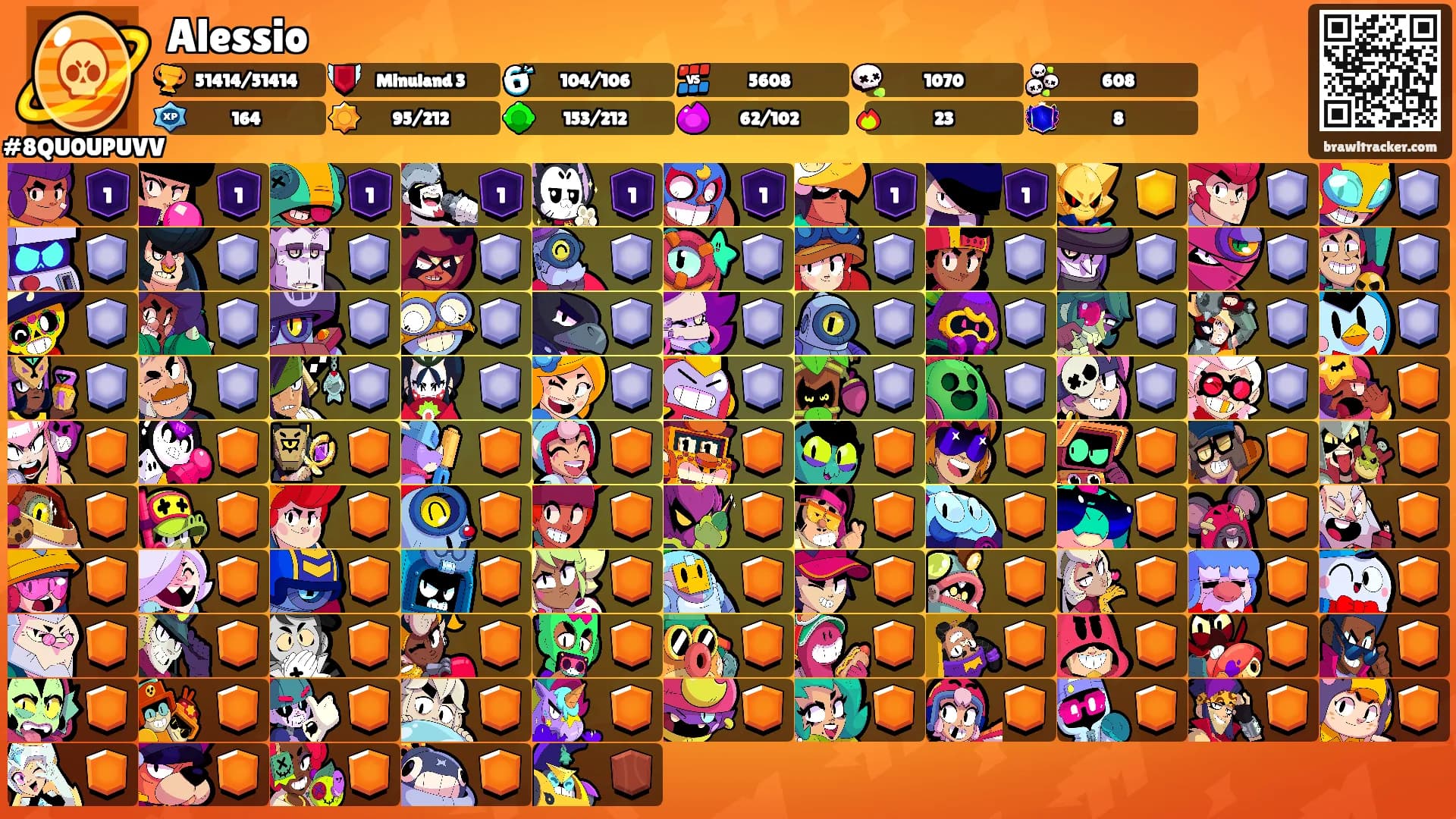 Alessio's Ranks