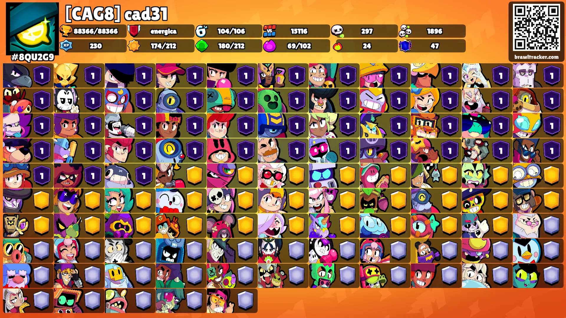 [CAG8] cad31's Ranks