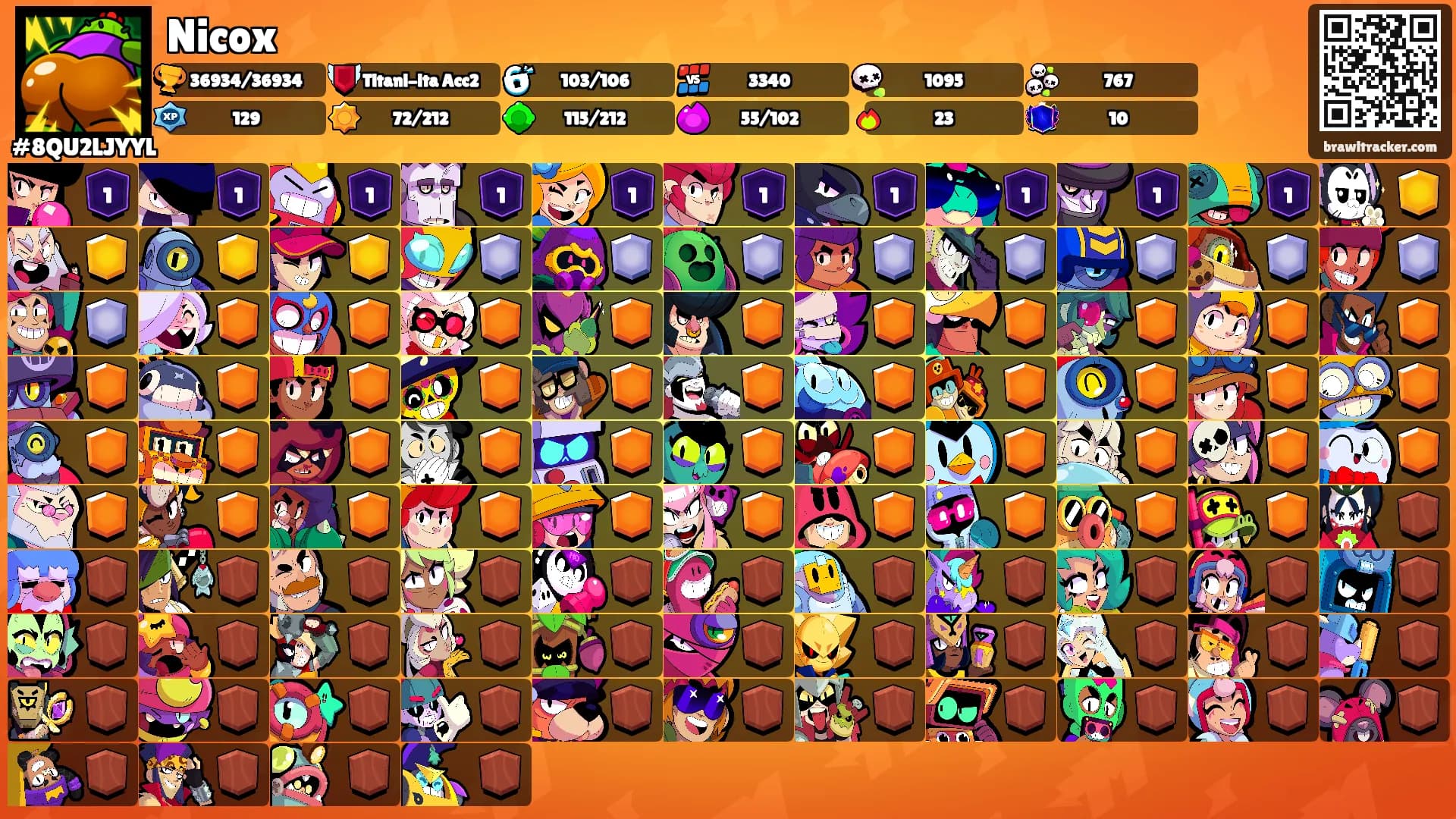 Nicox's Ranks