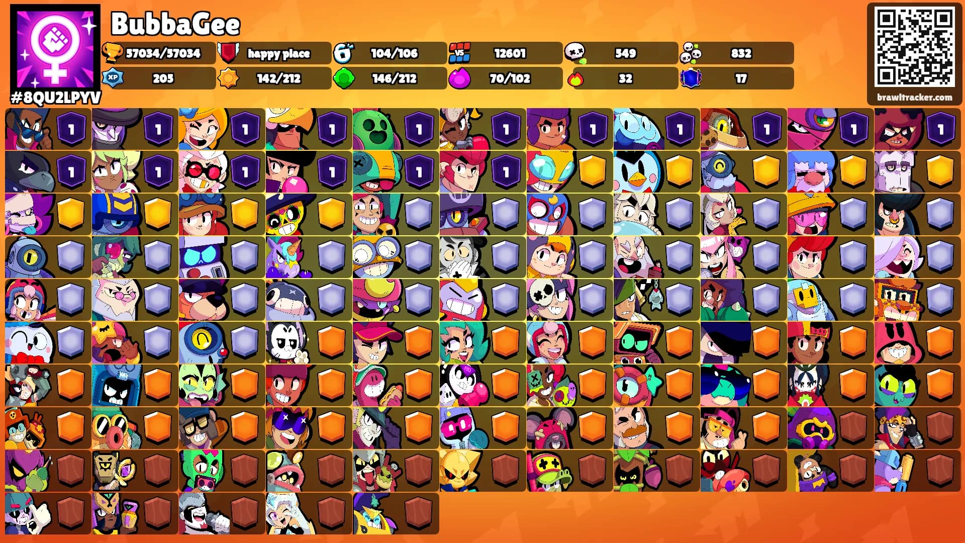 BubbaGee's Ranks