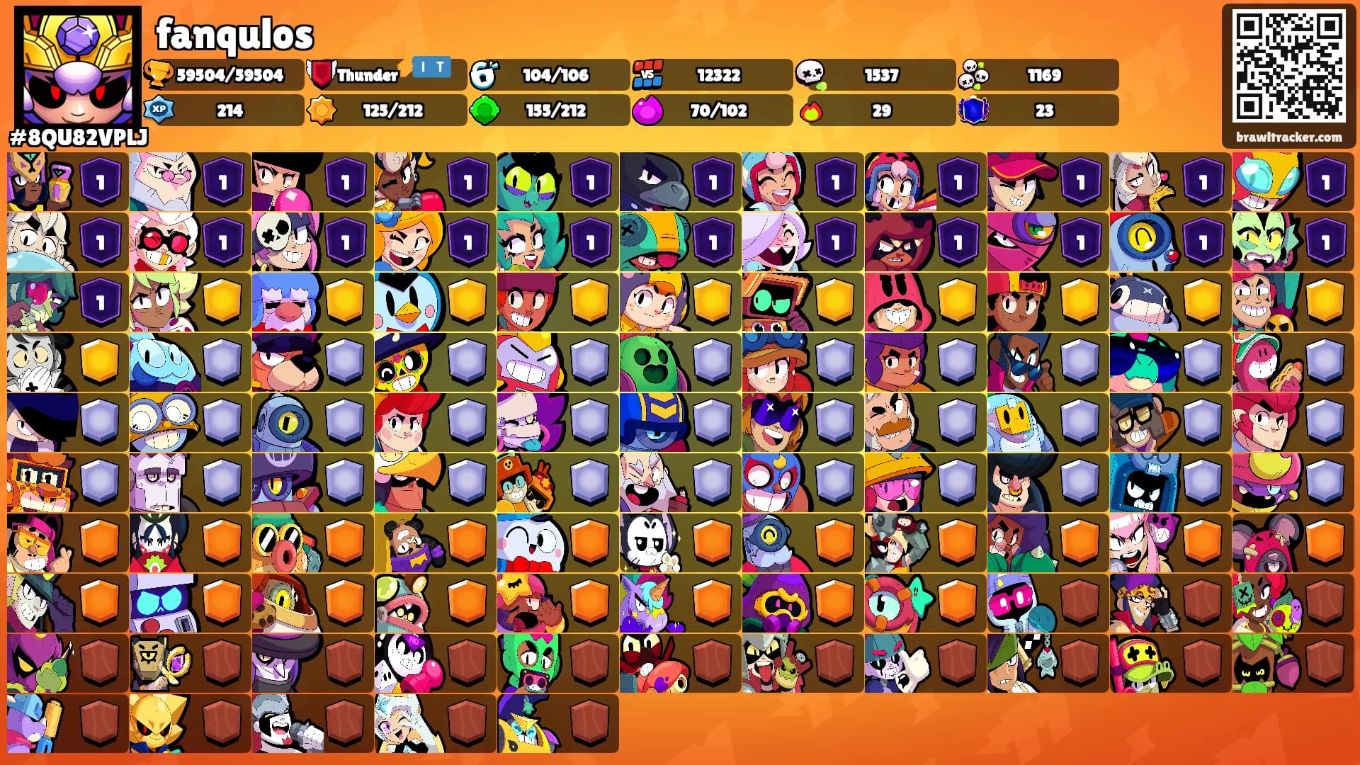 fanqulos's Ranks