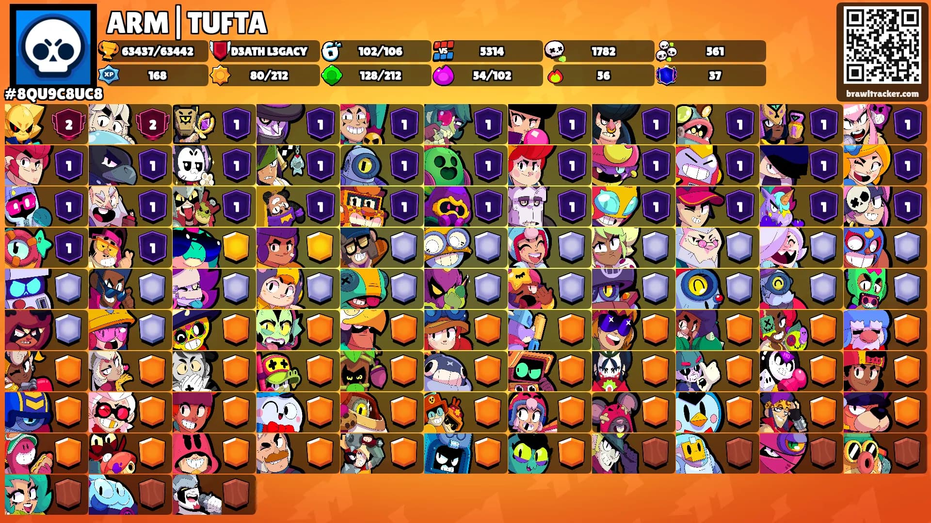 ARM|TUFTA's Ranks