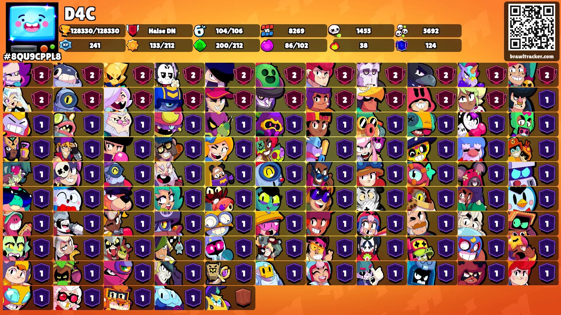 D4C's Ranks